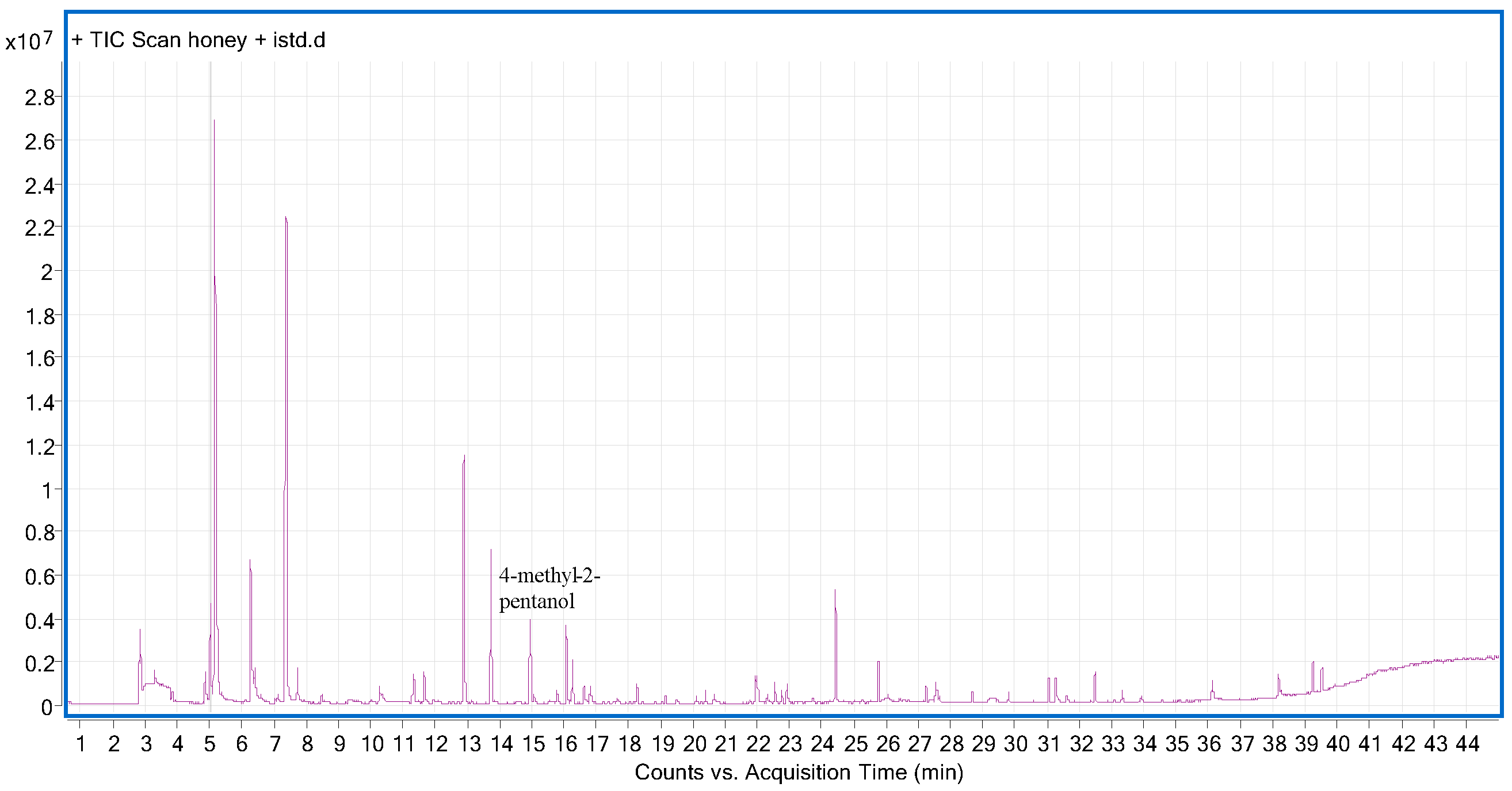 Separations 11 00266 g002