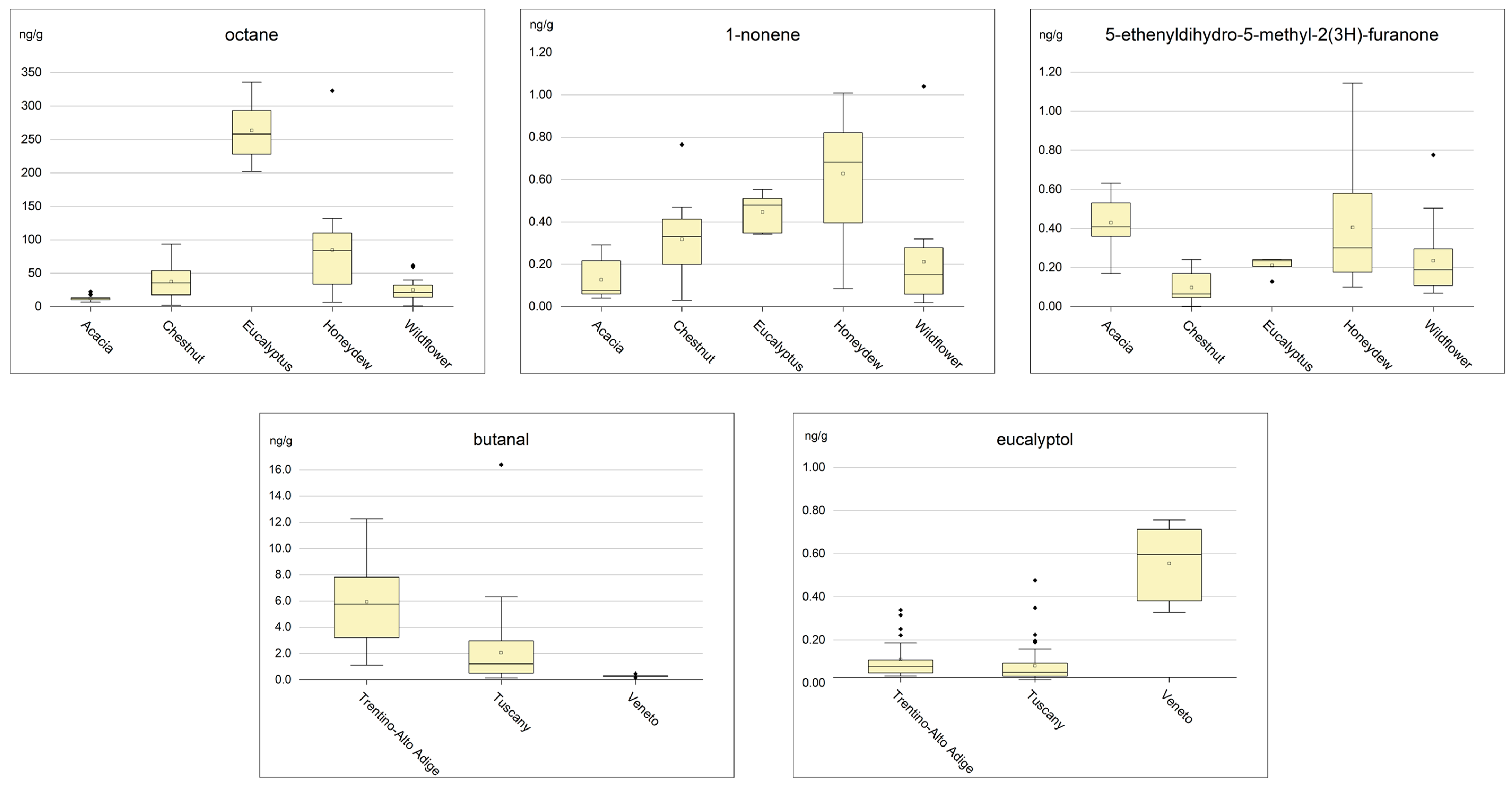 Separations 11 00266 g003