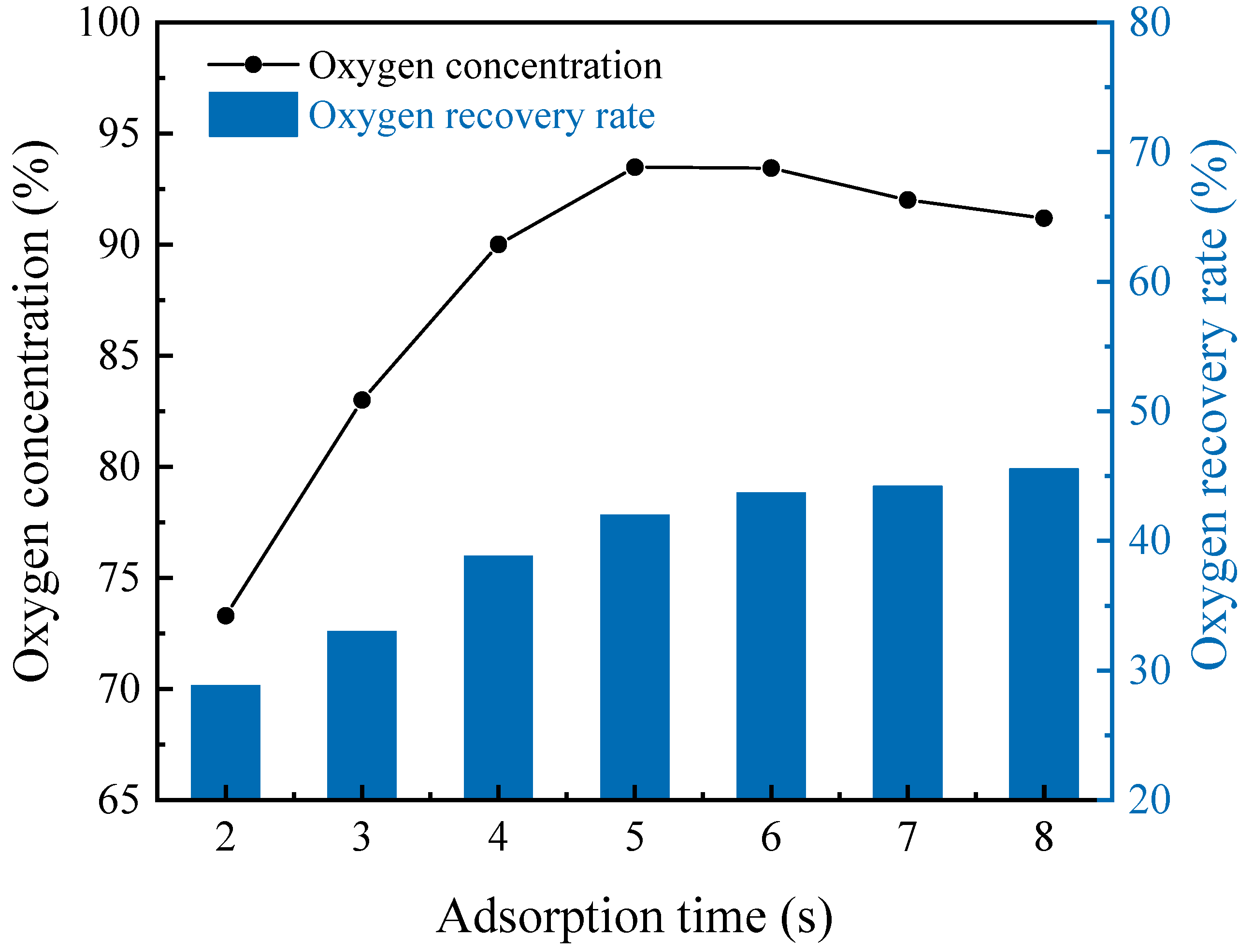 Separations 11 00267 g003