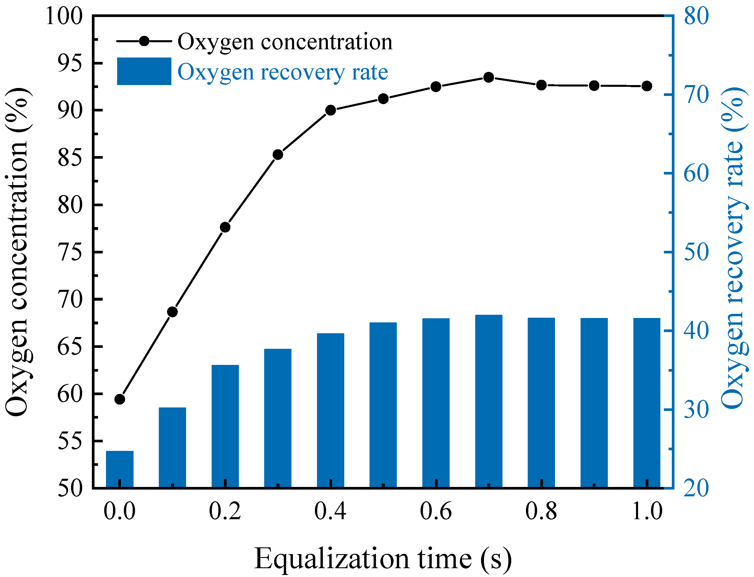 Separations 11 00267 g004