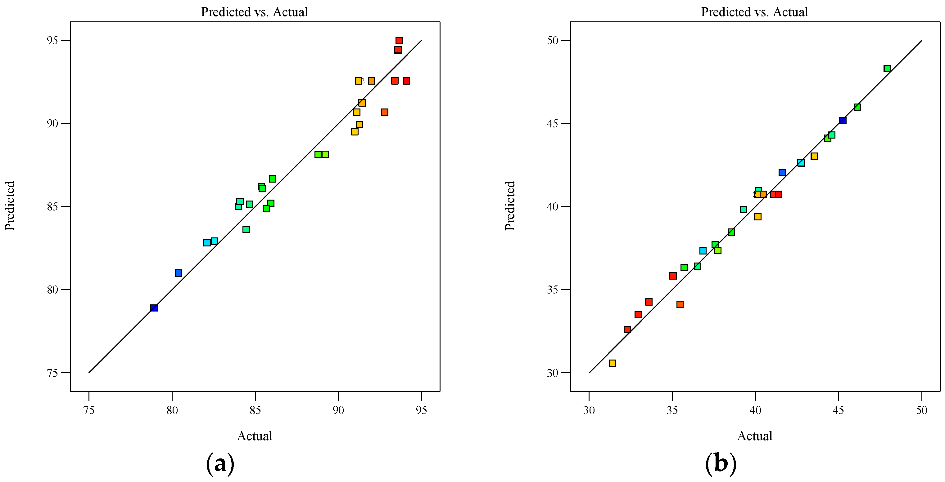 Separations 11 00267 g008