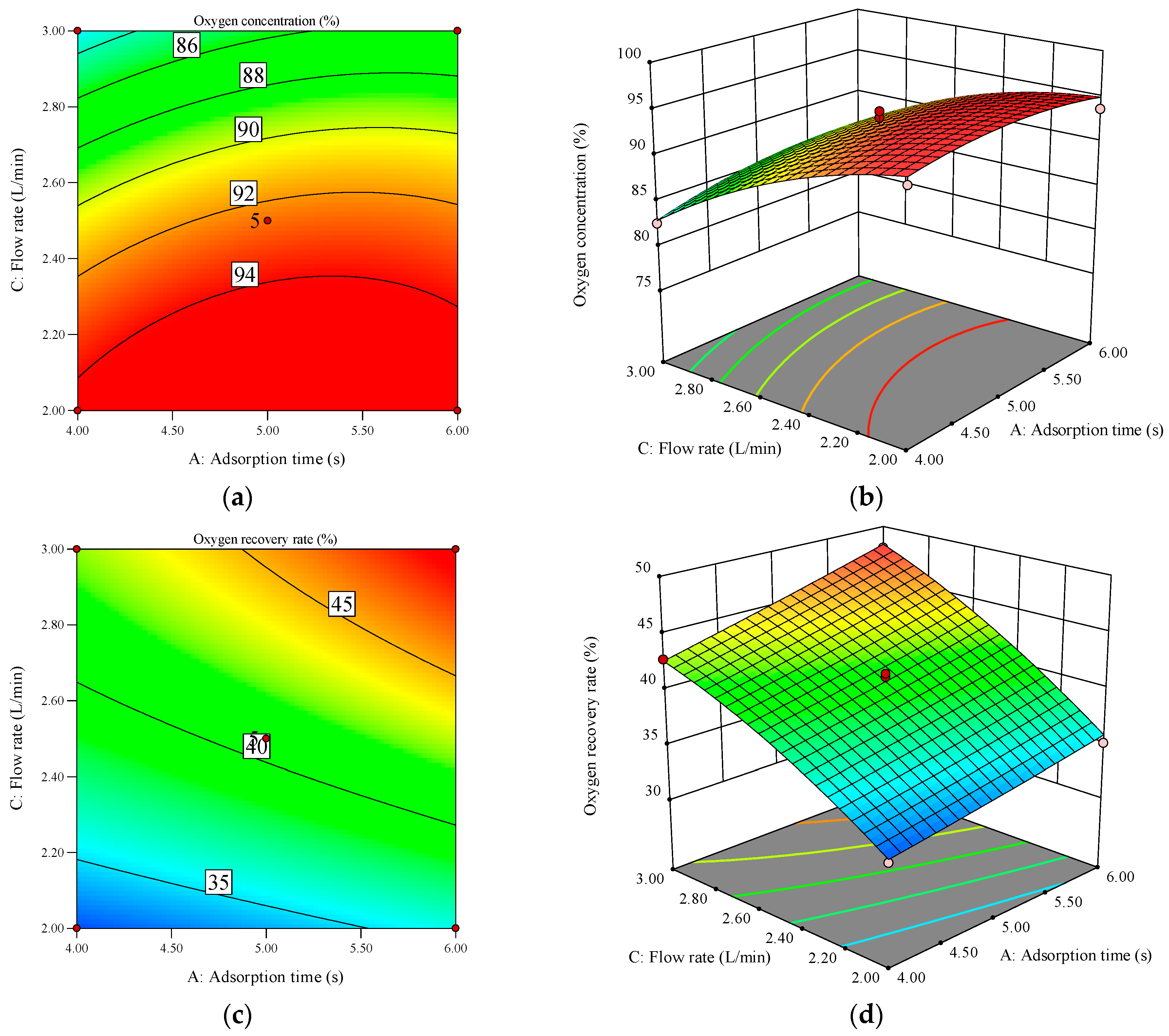 Separations 11 00267 g010