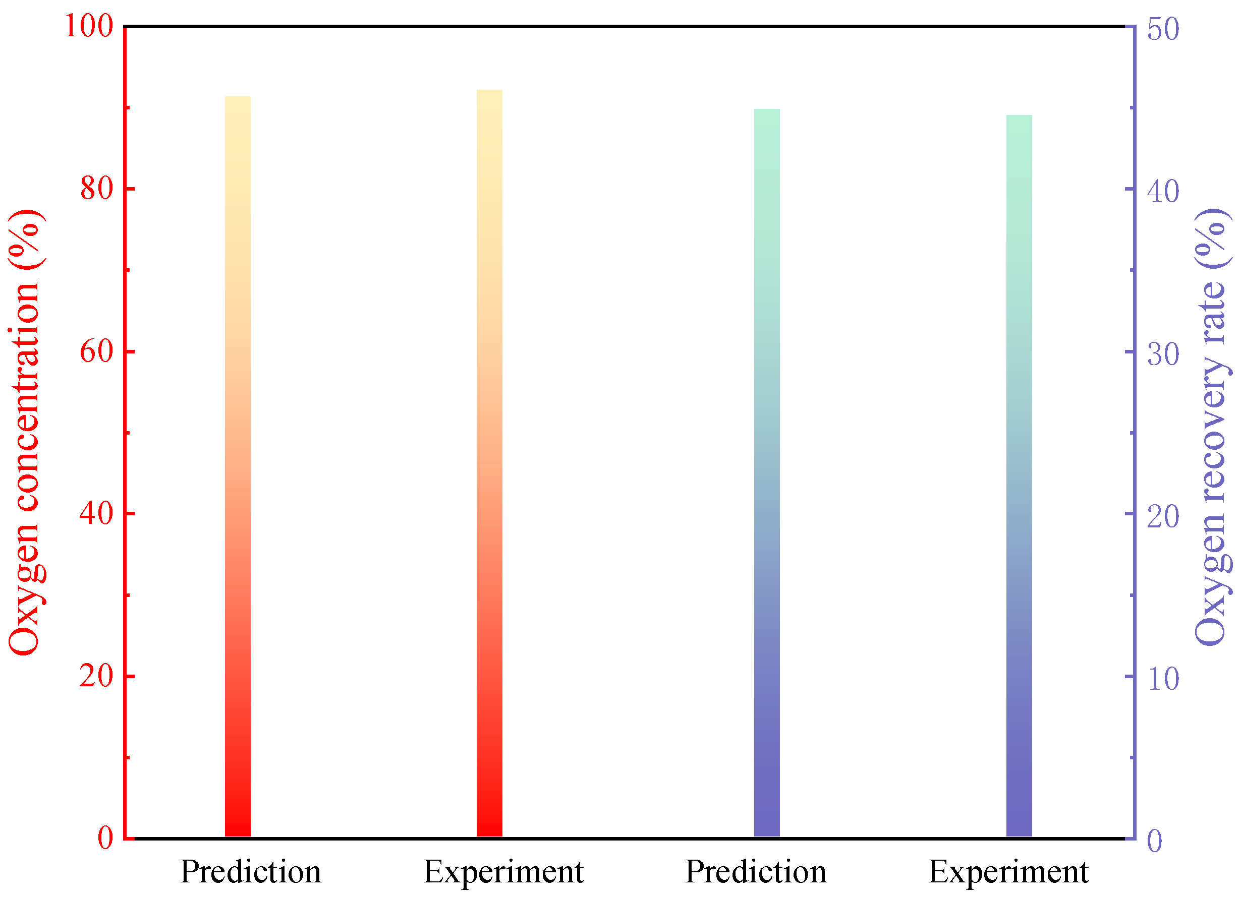 Separations 11 00267 g015