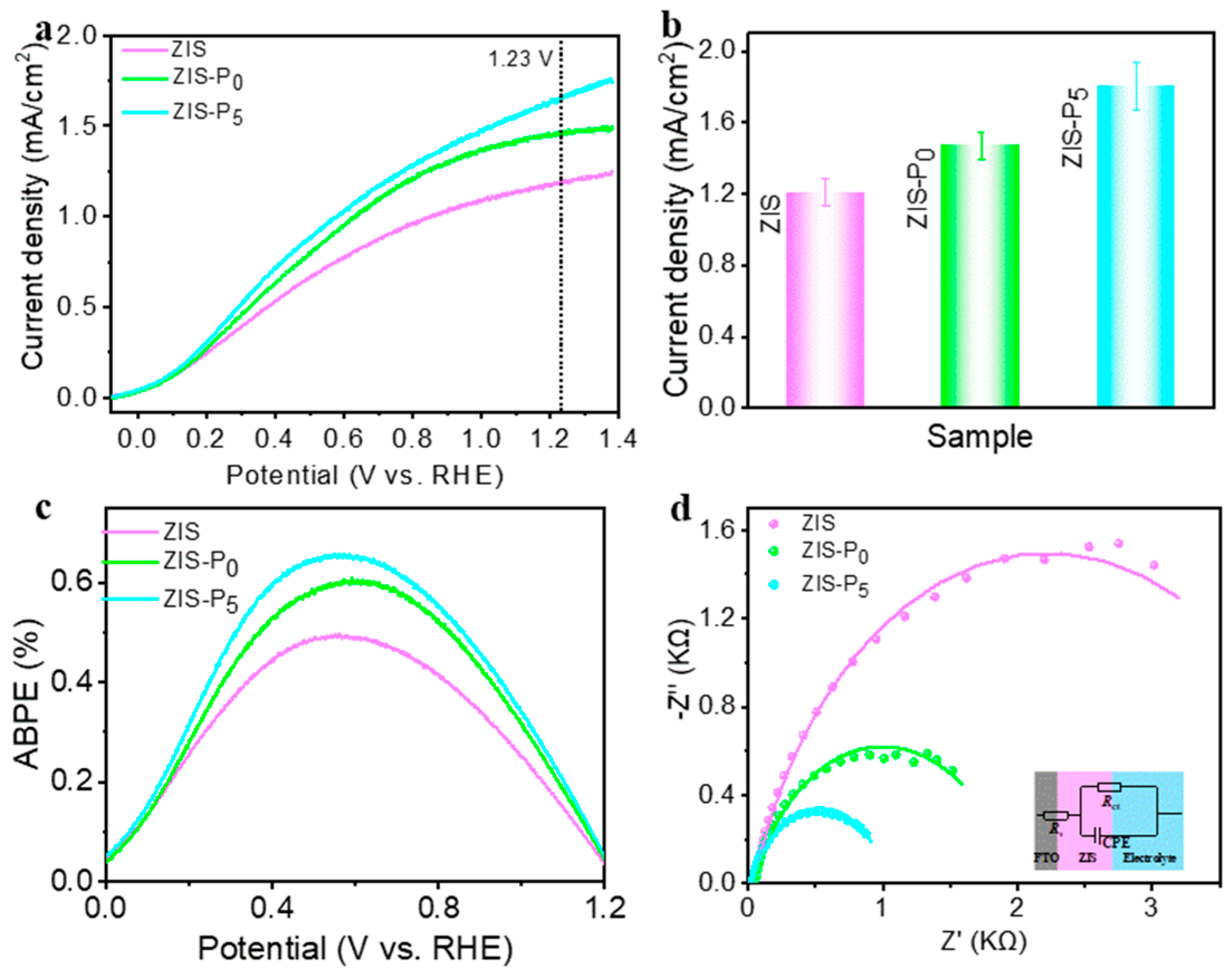 Separations 11 00268 g003