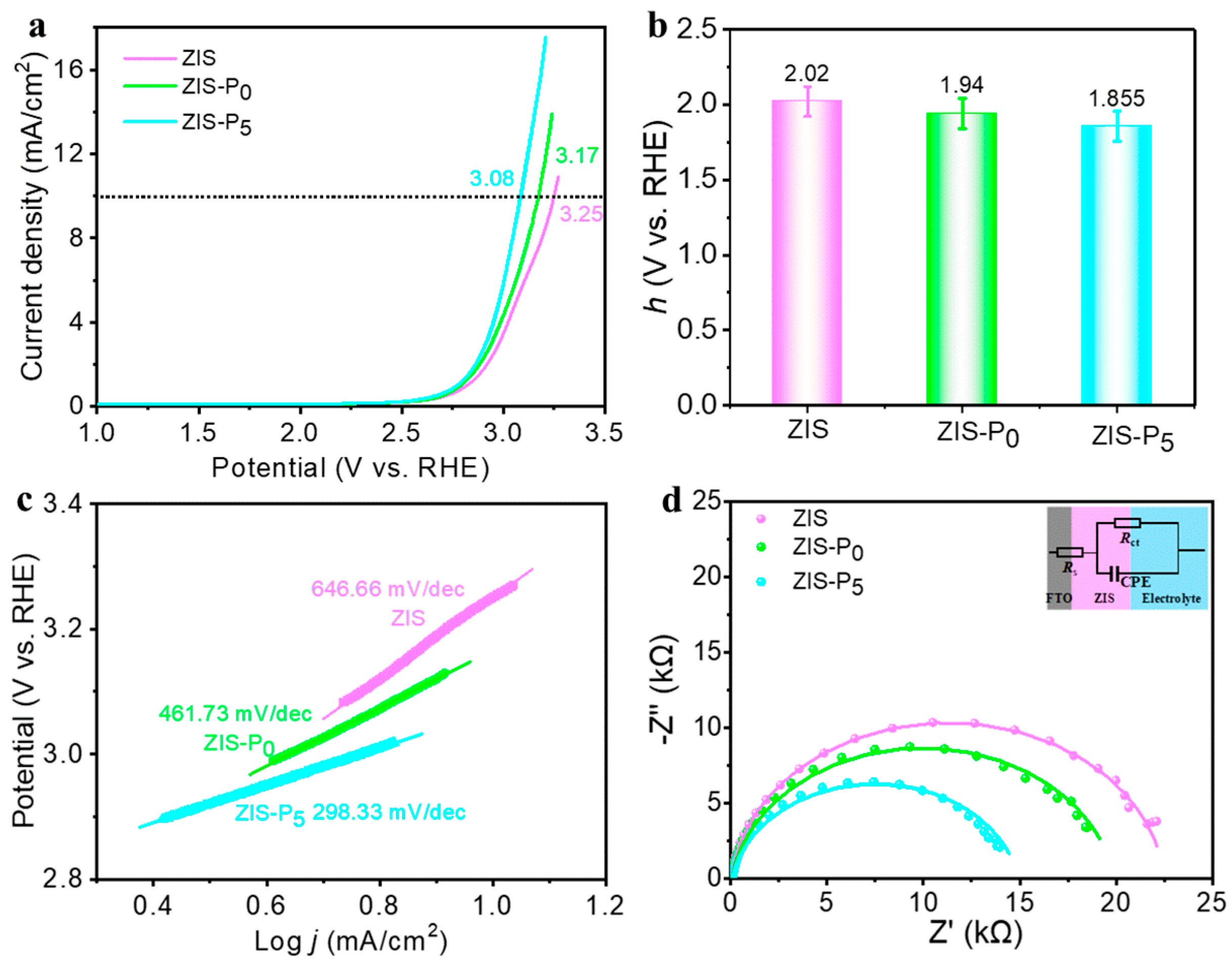 Separations 11 00268 g005