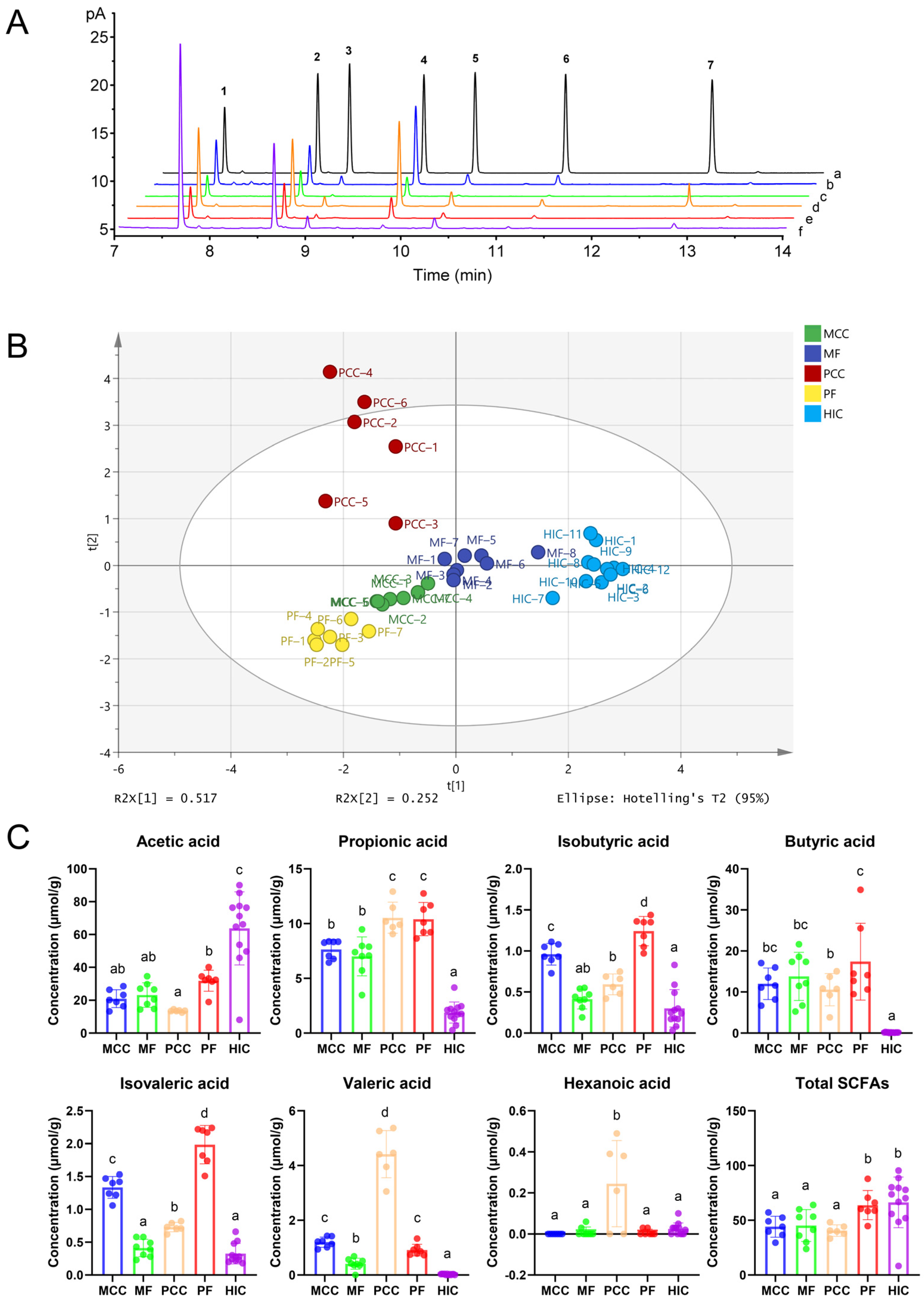 Separations 11 00270 g003