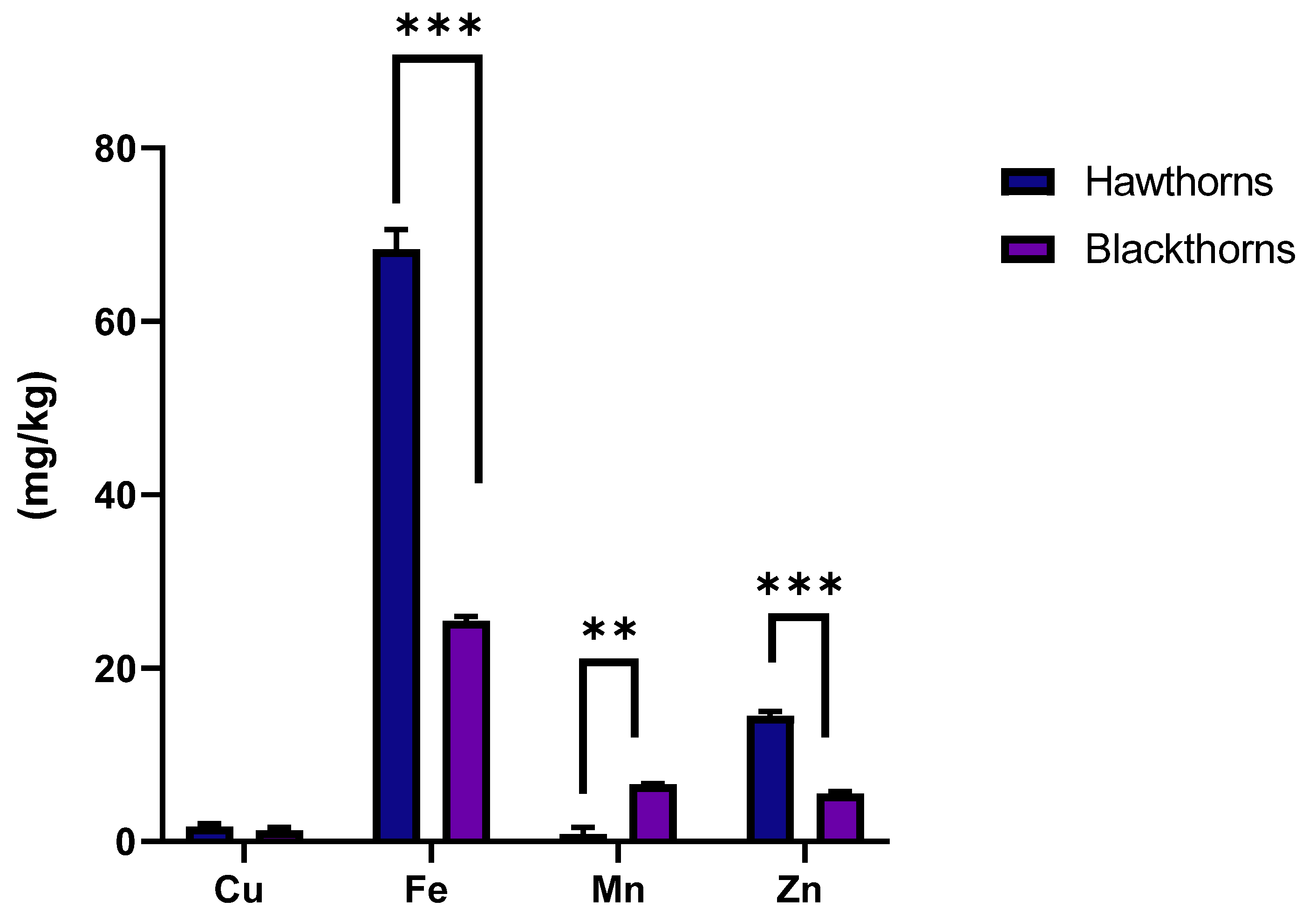 Separations 11 00275 g001
