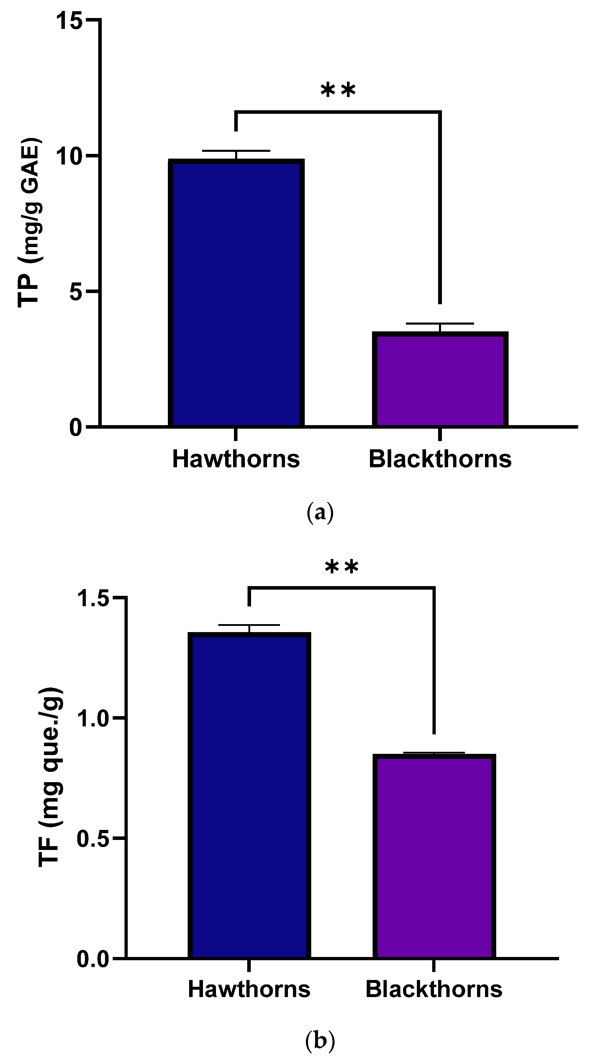 Separations 11 00275 g002