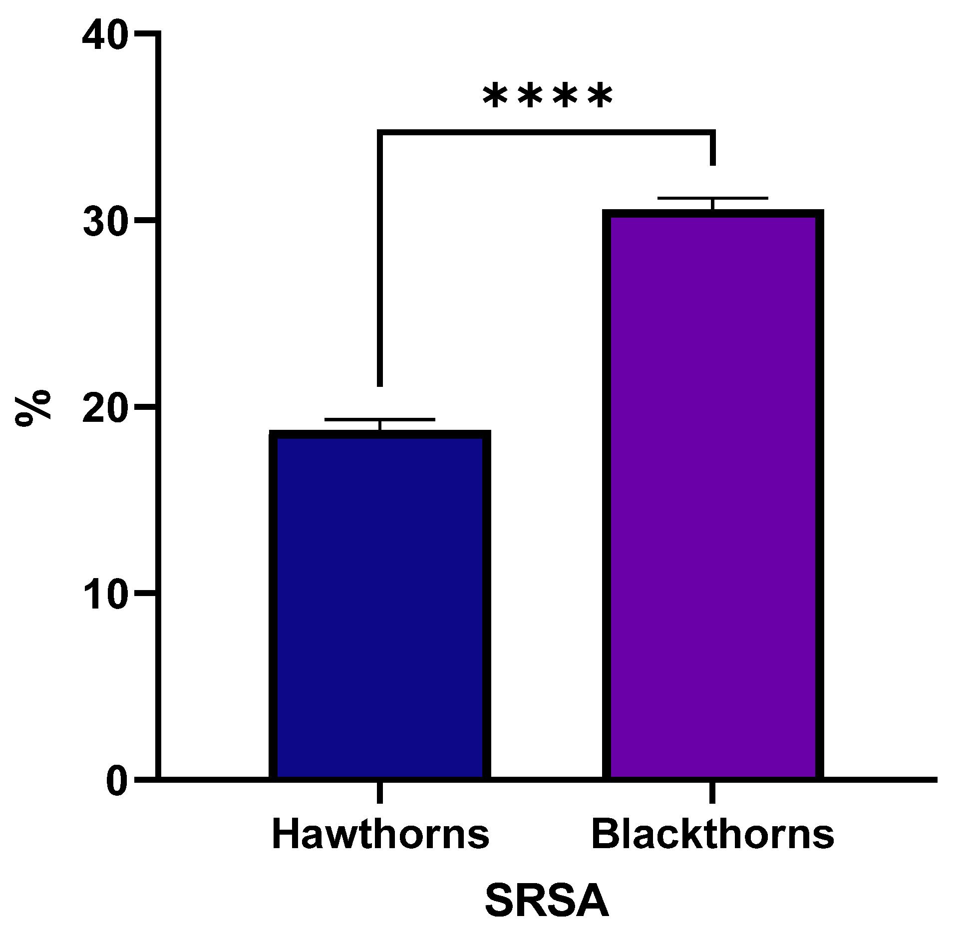 Separations 11 00275 g005