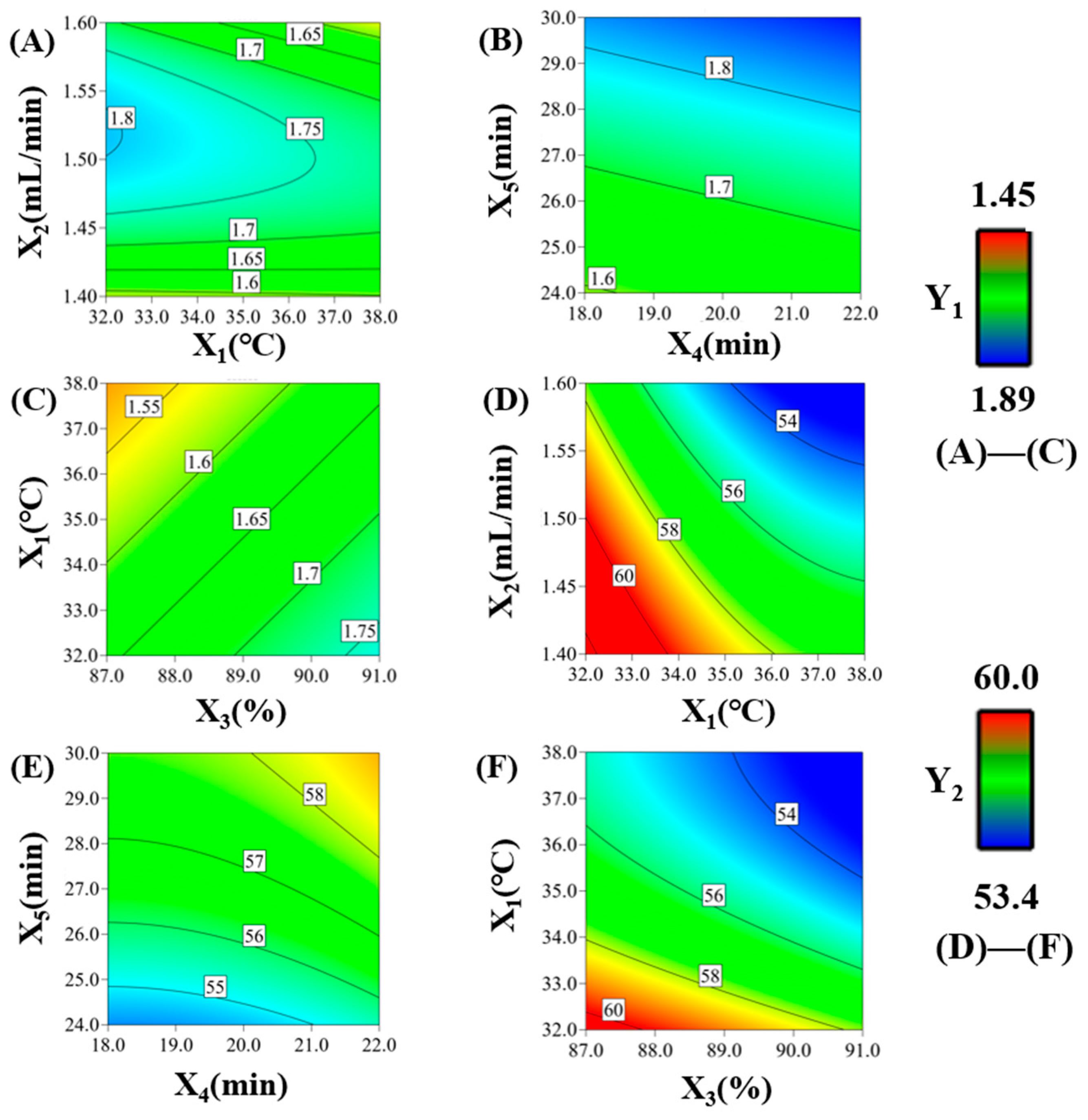 Separations 11 00276 g003