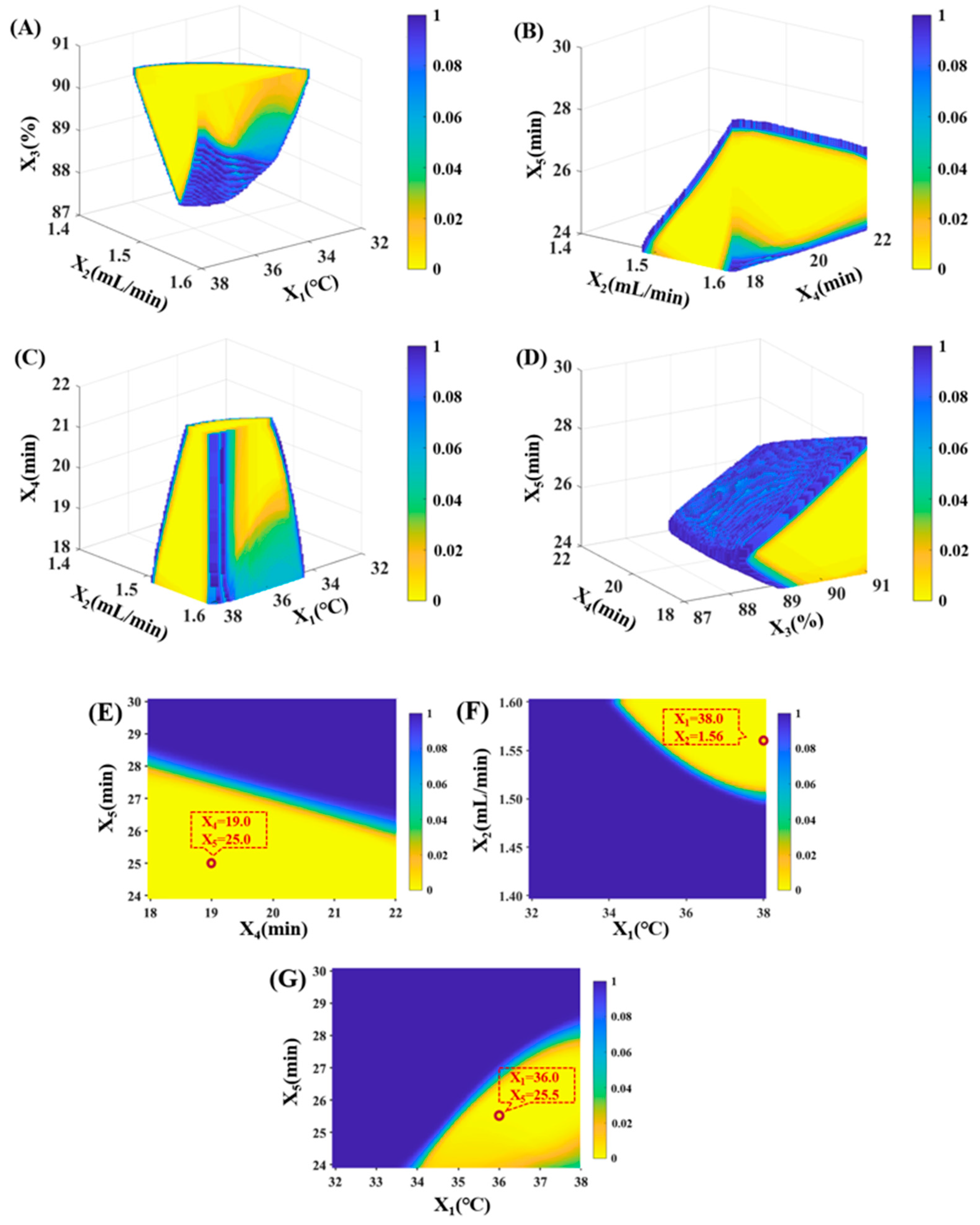 Separations 11 00276 g004