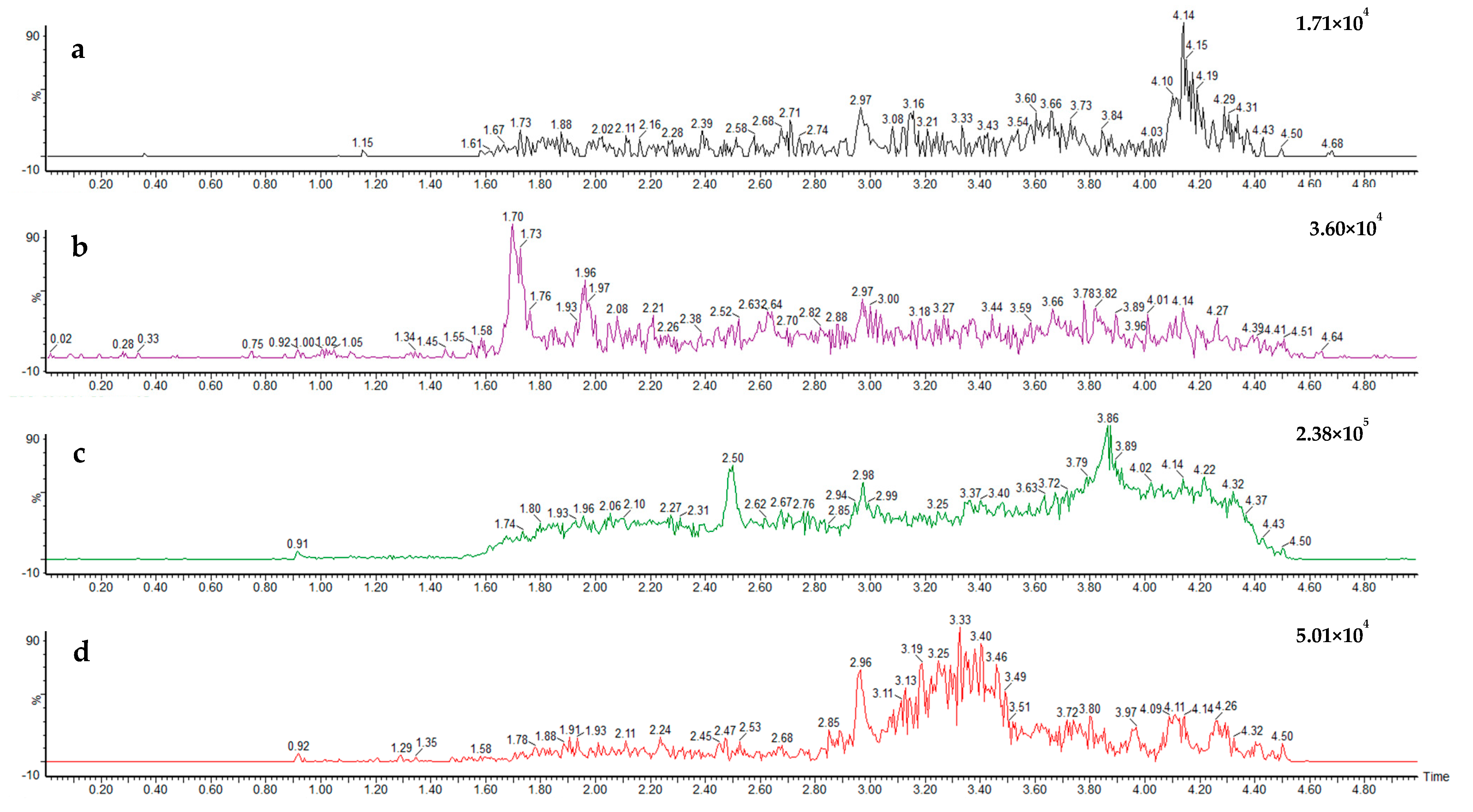 Separations 11 00279 g004