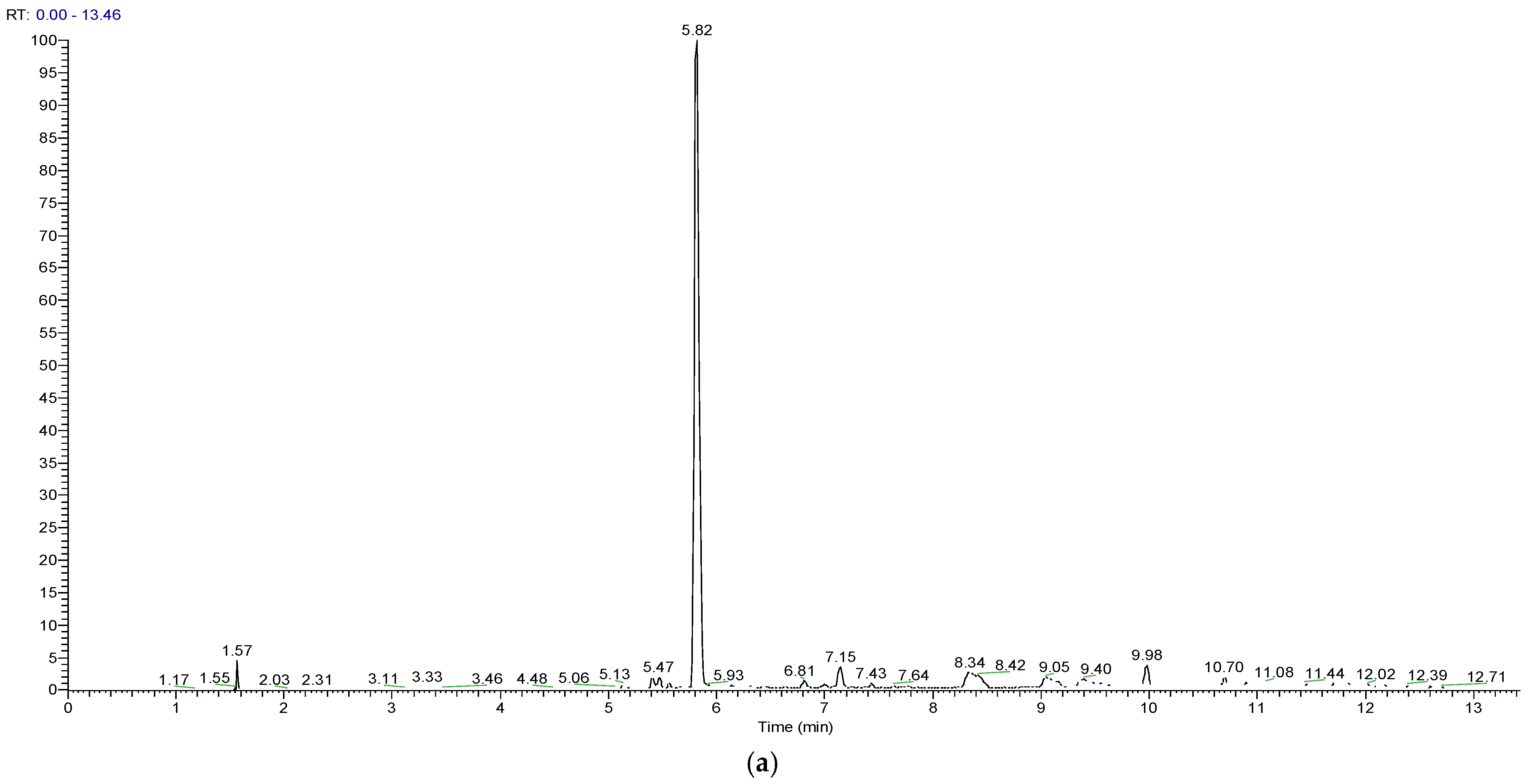 Separations 11 00280 g002a