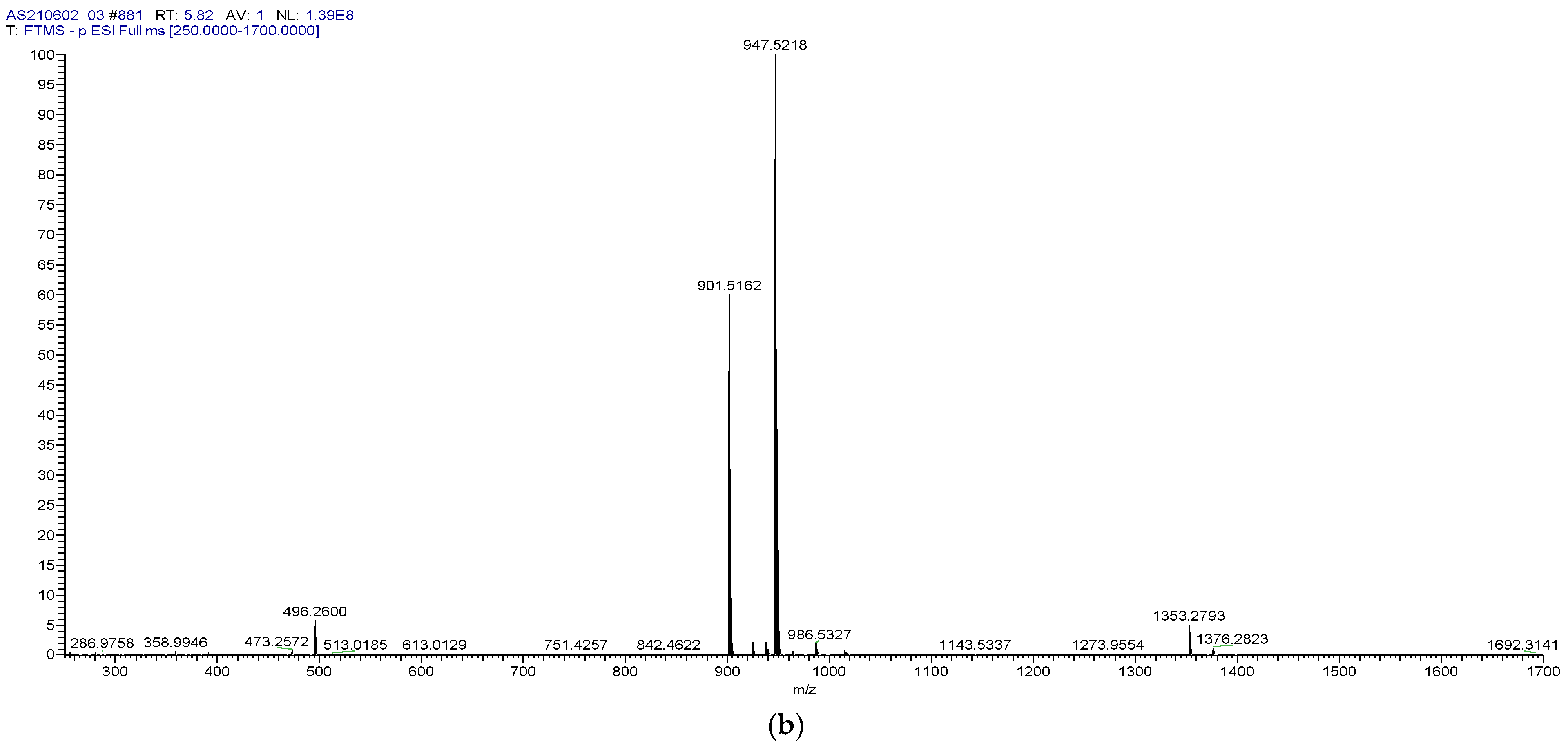 Separations 11 00280 g002b