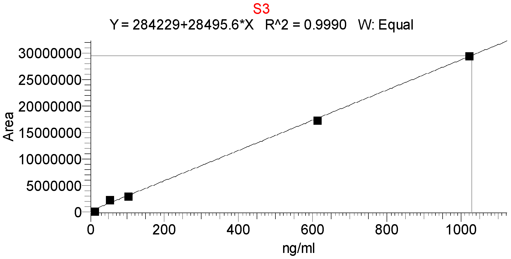 Separations 11 00280 g003