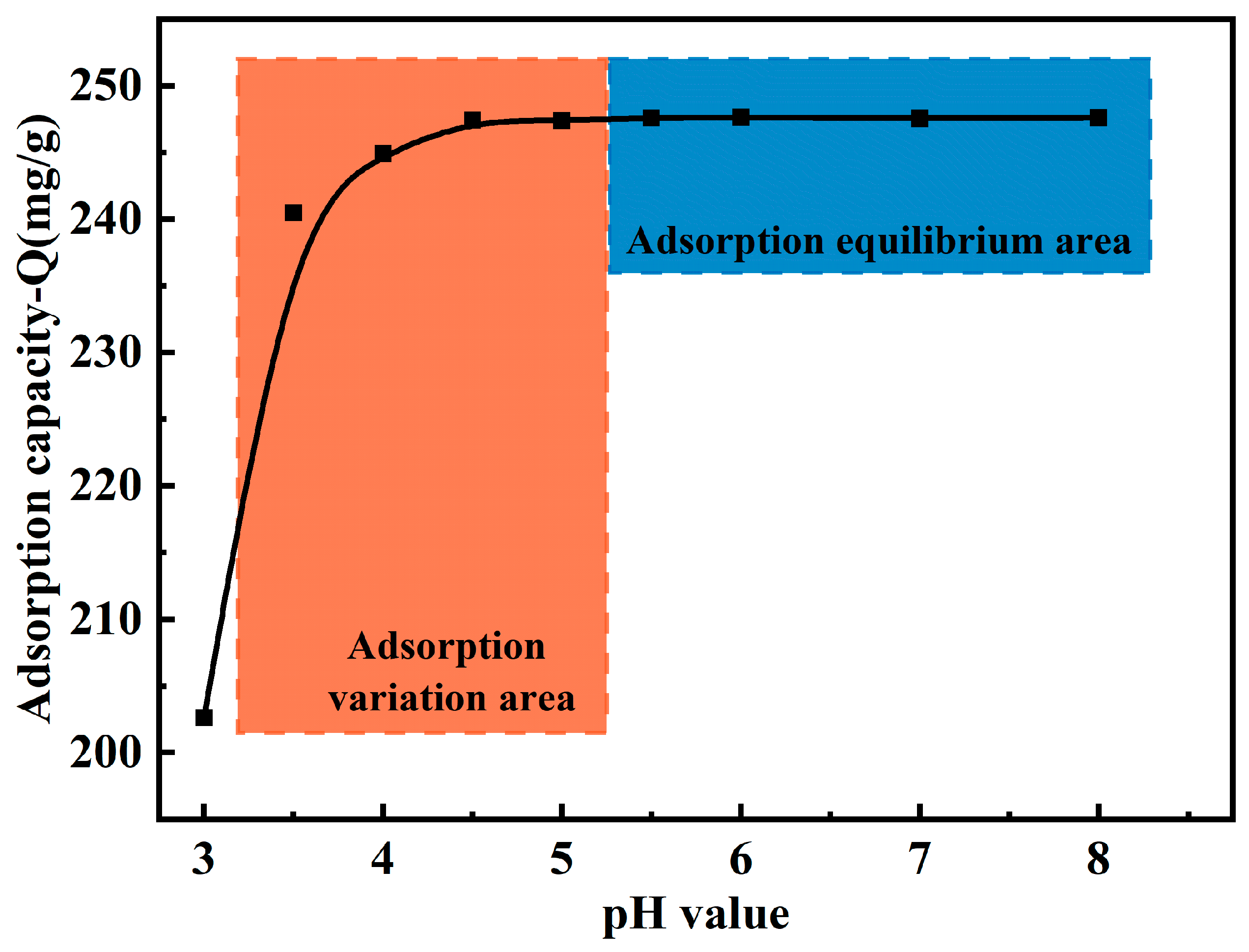 Separations 11 00283 g006