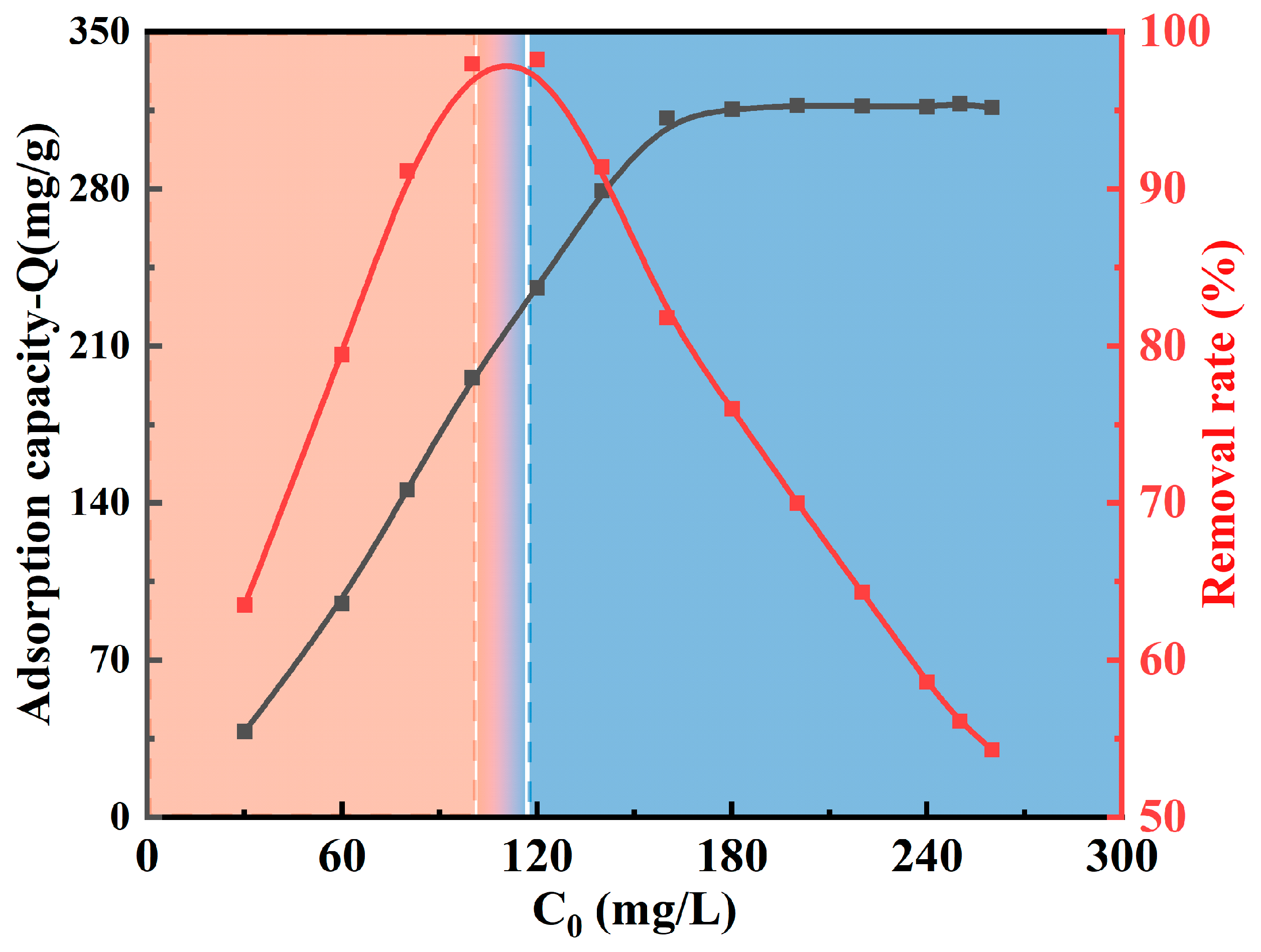 Separations 11 00283 g009