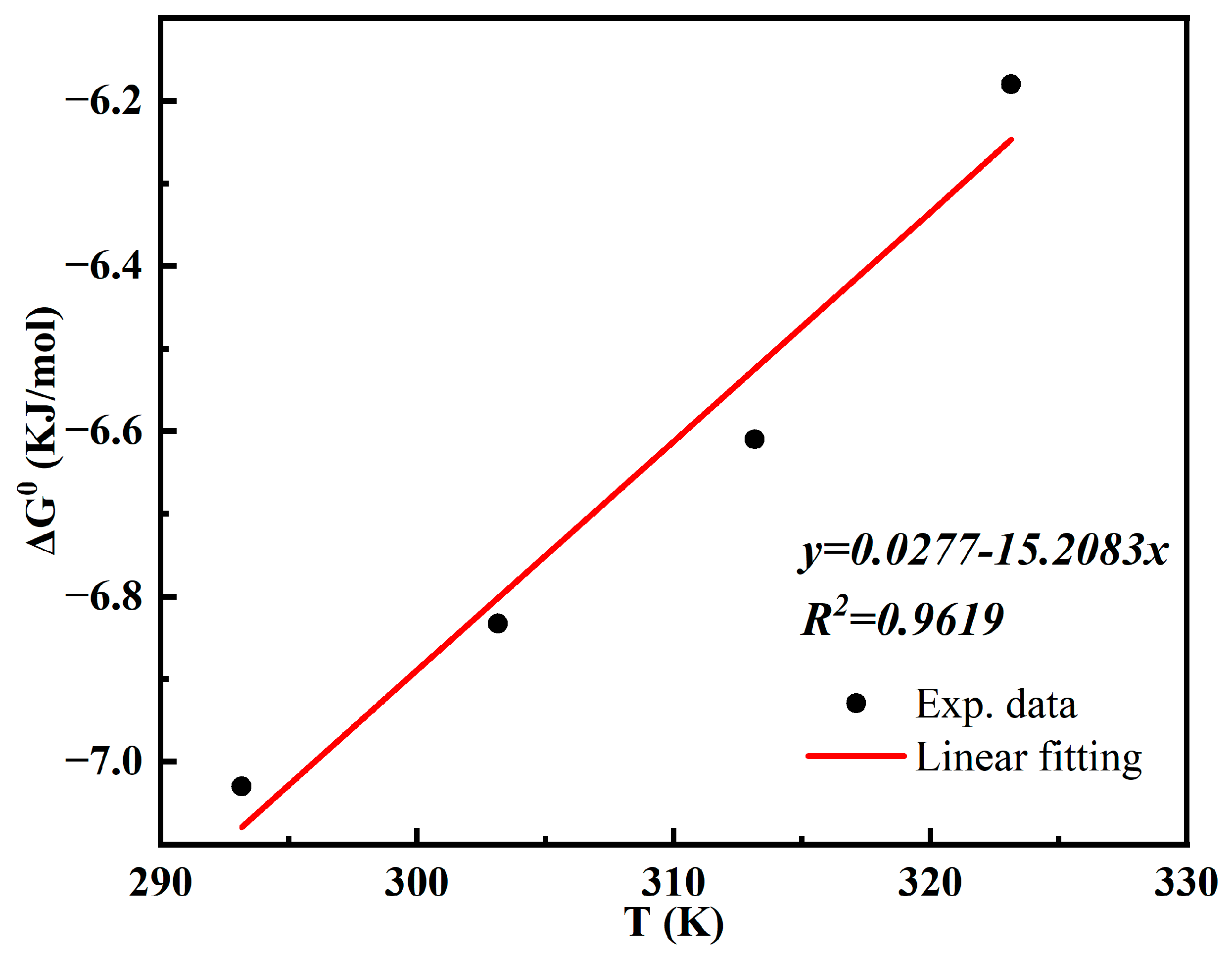Separations 11 00283 g012