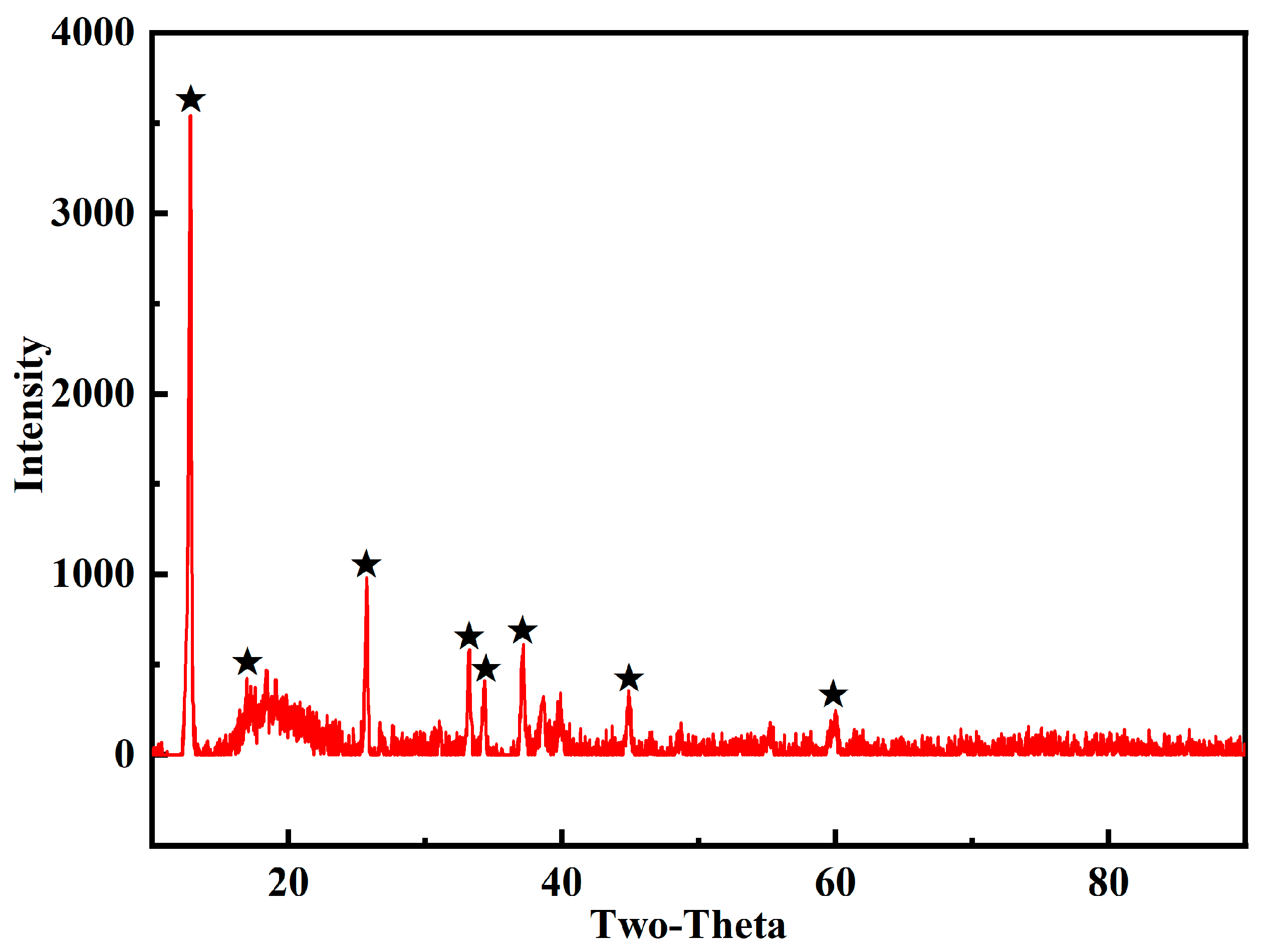 Separations 11 00283 g013