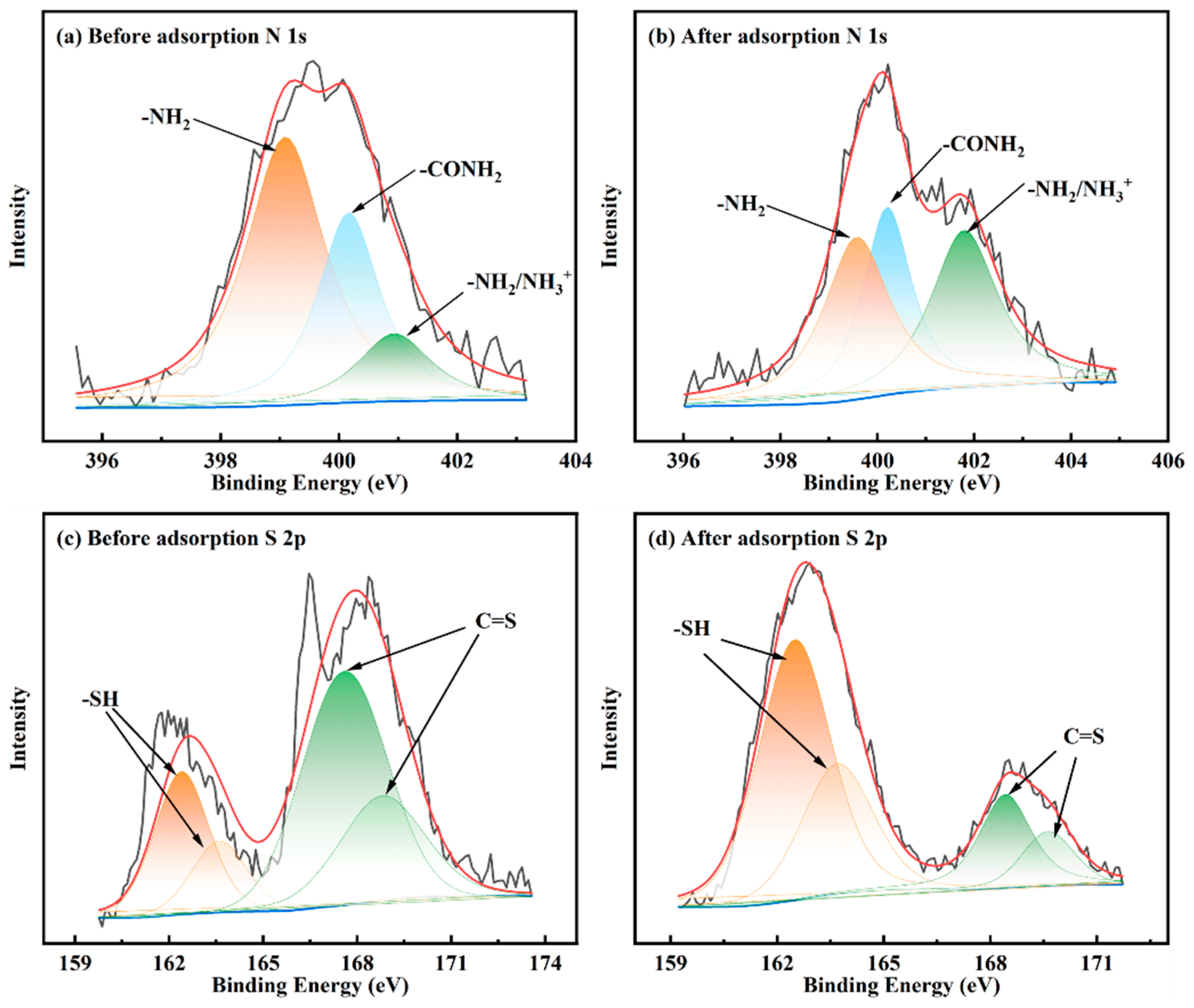 Separations 11 00283 g014
