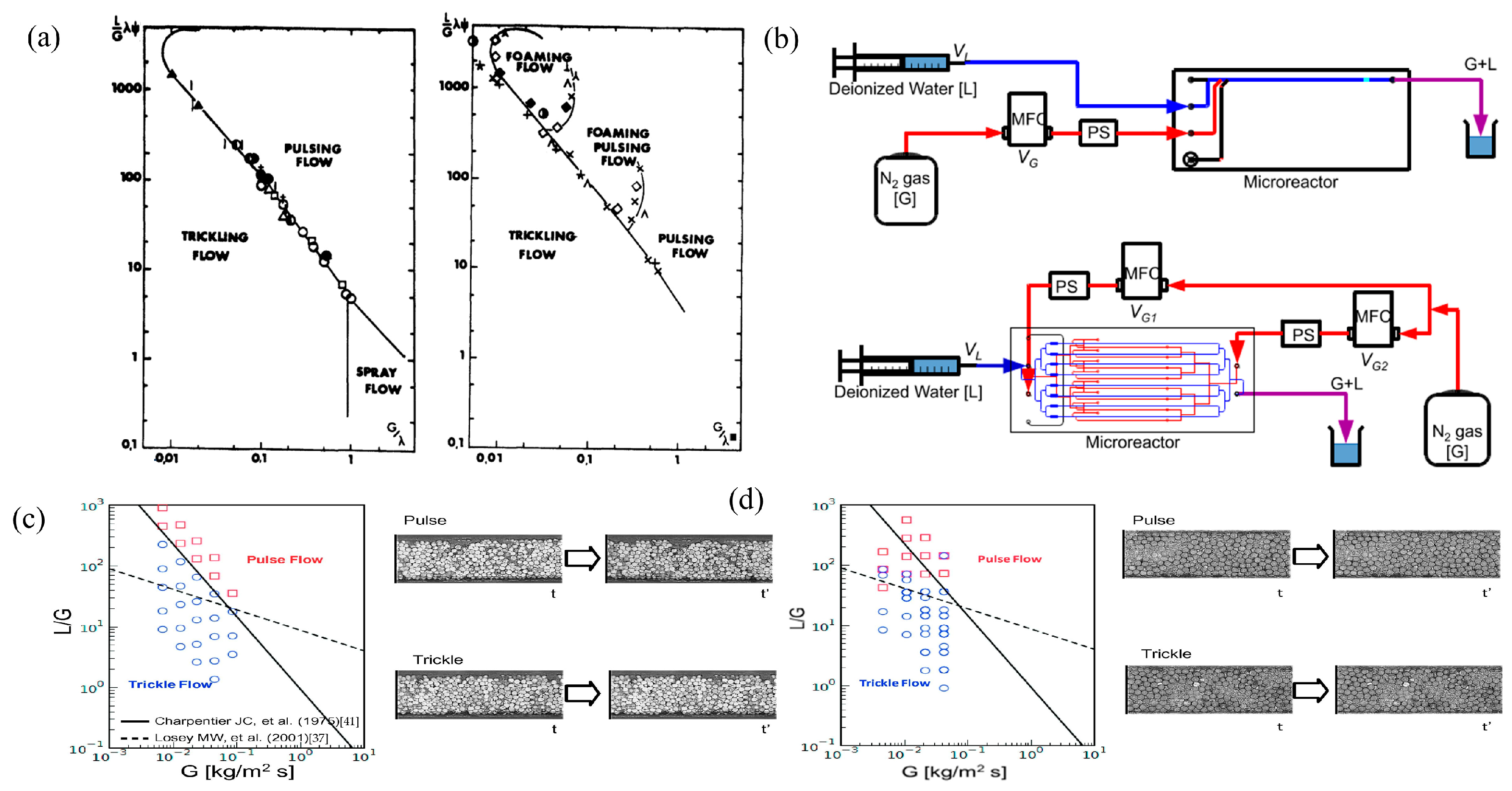 Separations 11 00284 g002