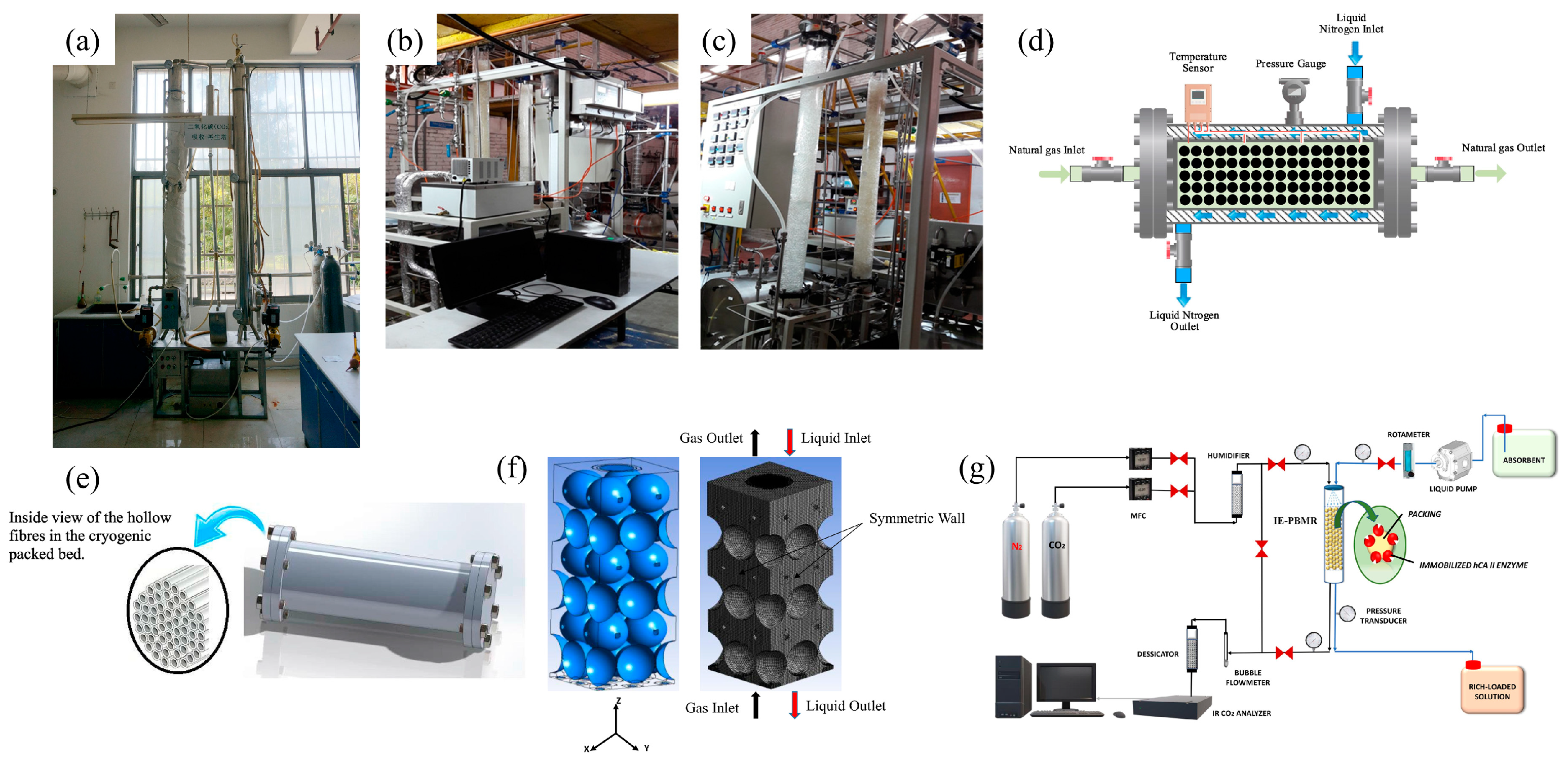 Separations 11 00284 g005