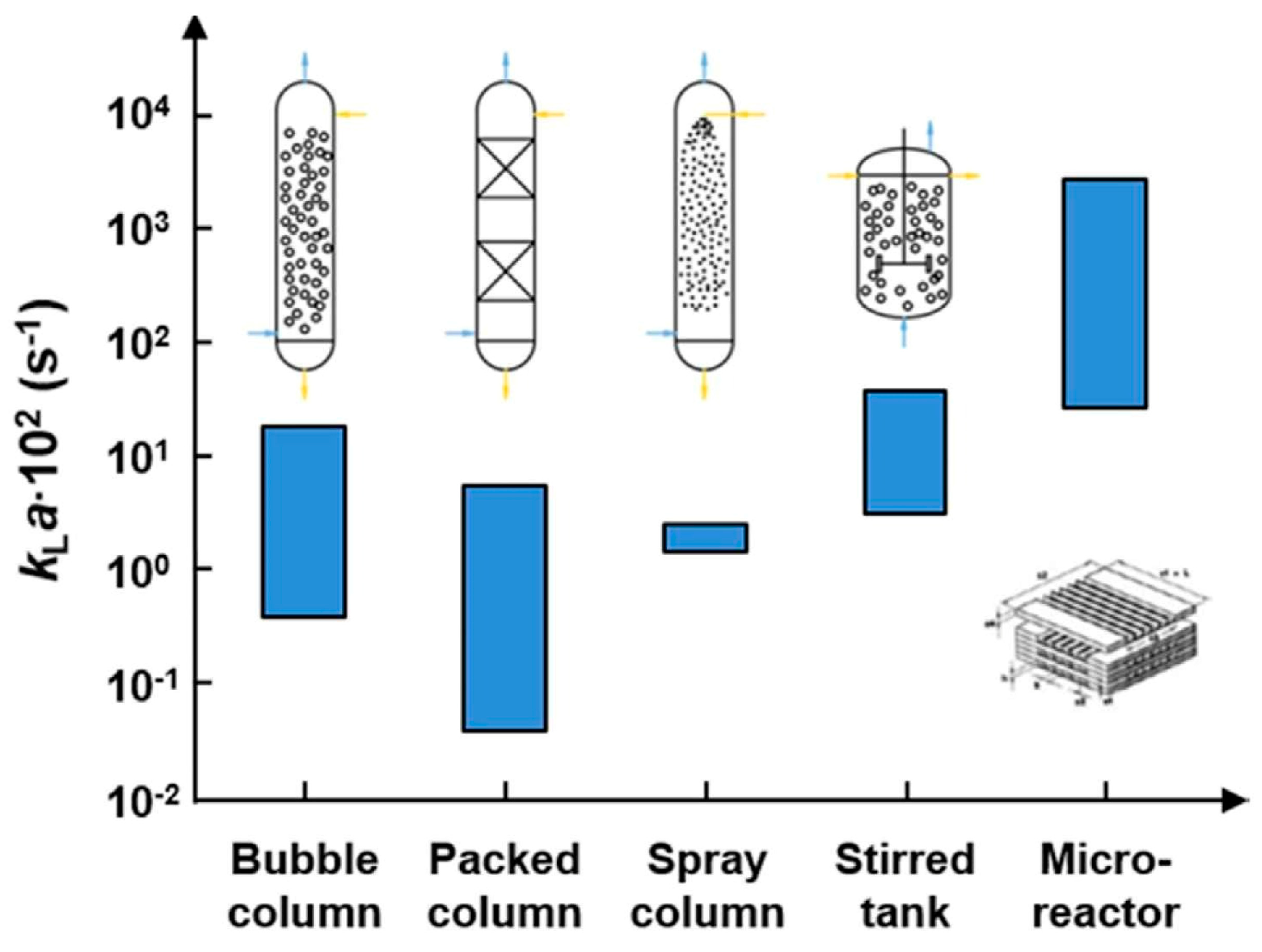 Separations 11 00284 g006