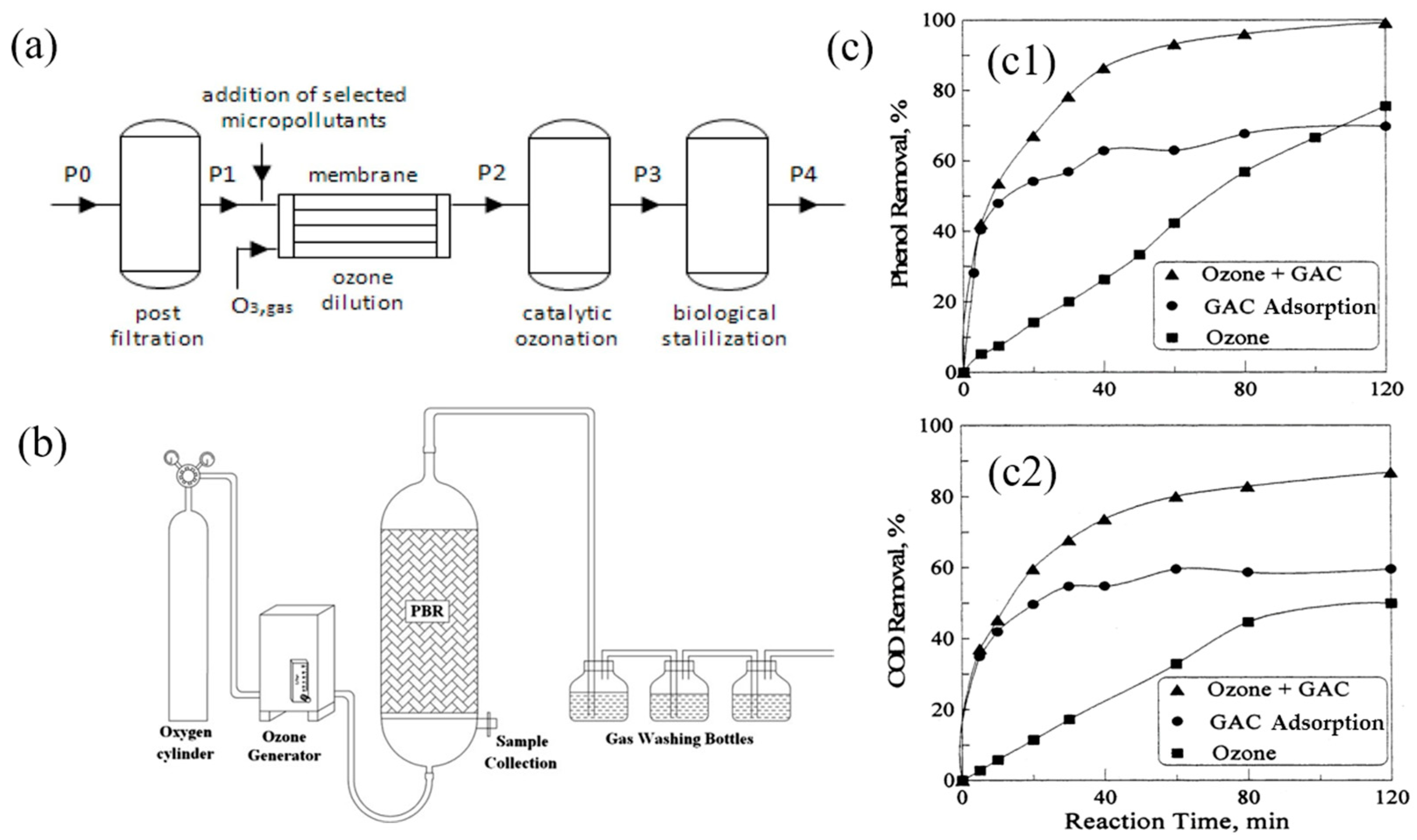Separations 11 00284 g008