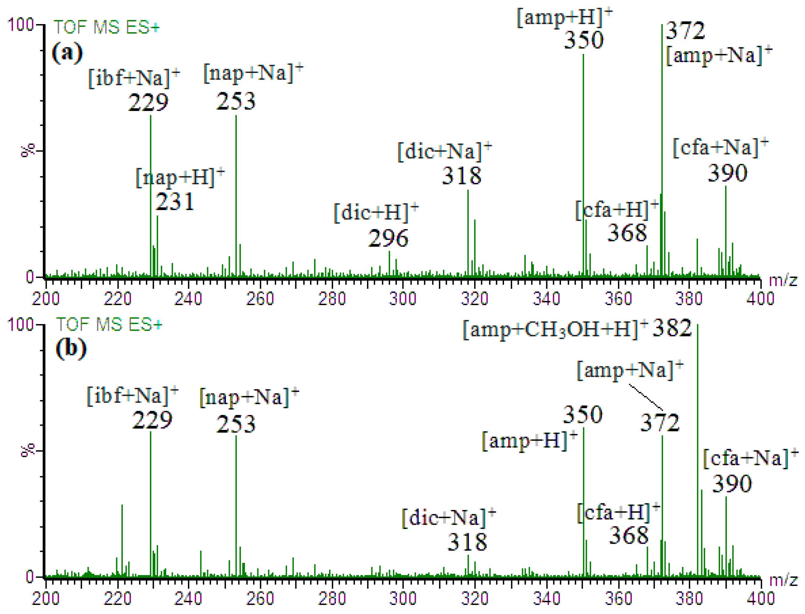 Separations 11 00285 g001