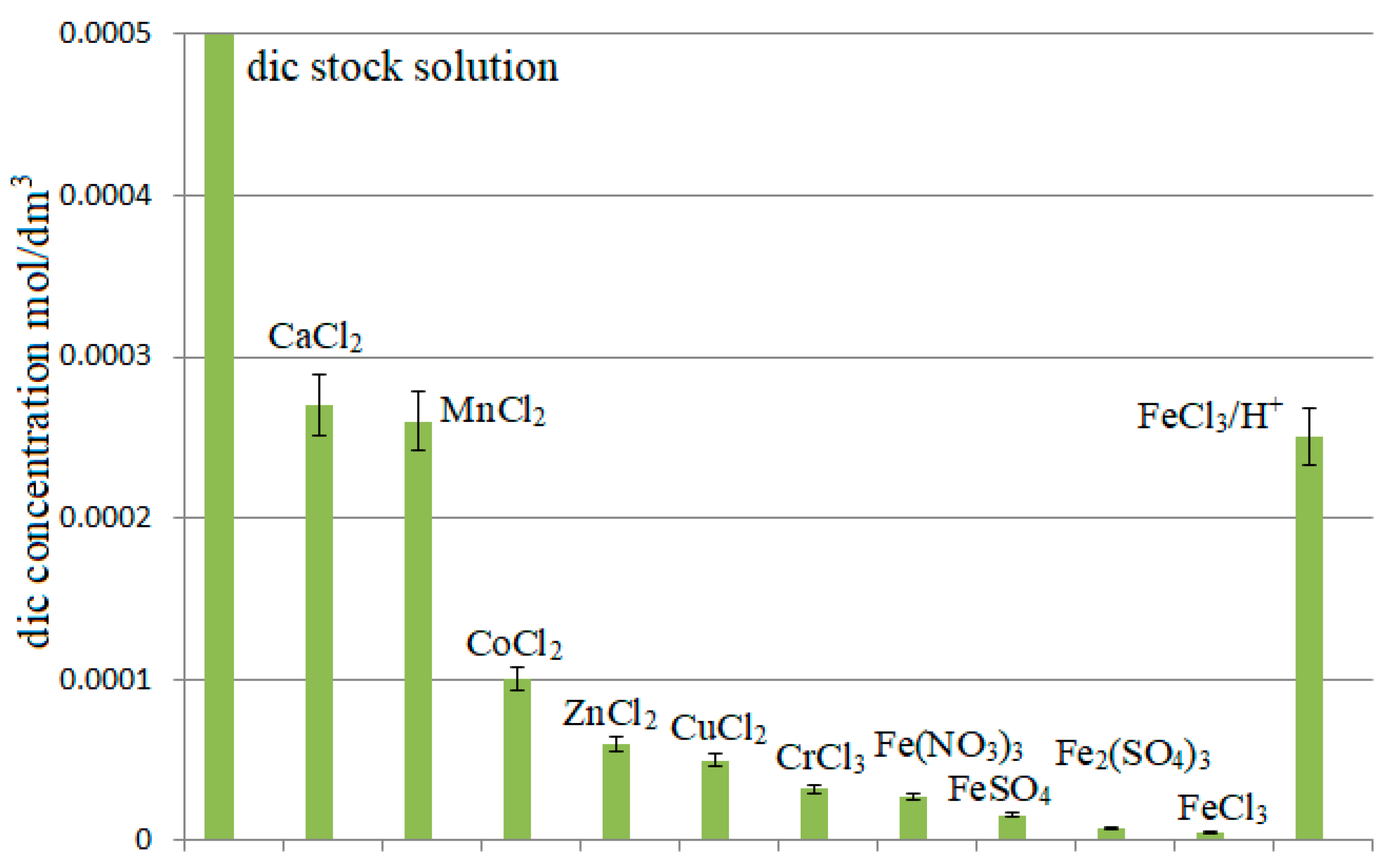Separations 11 00285 g002