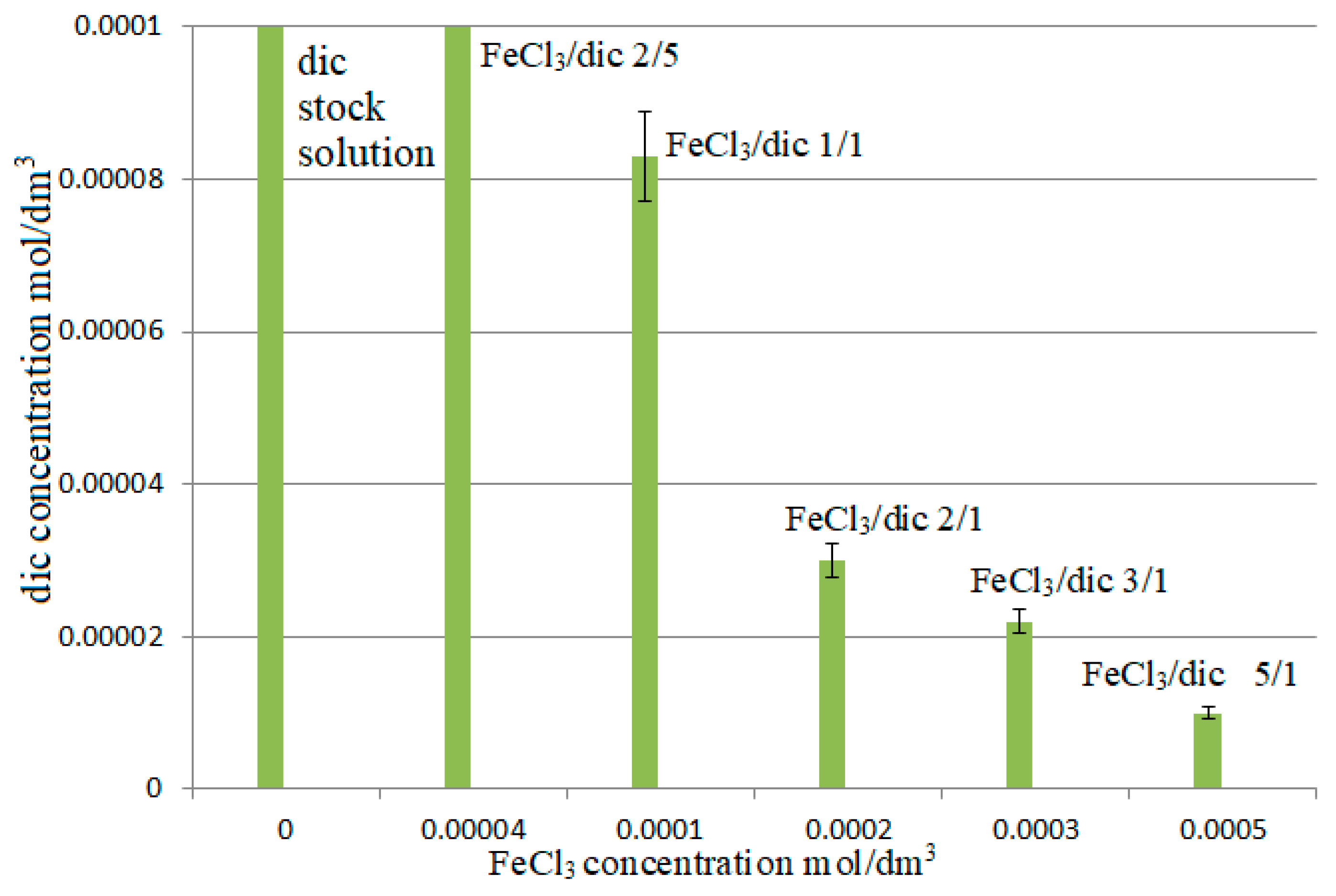 Separations 11 00285 g003