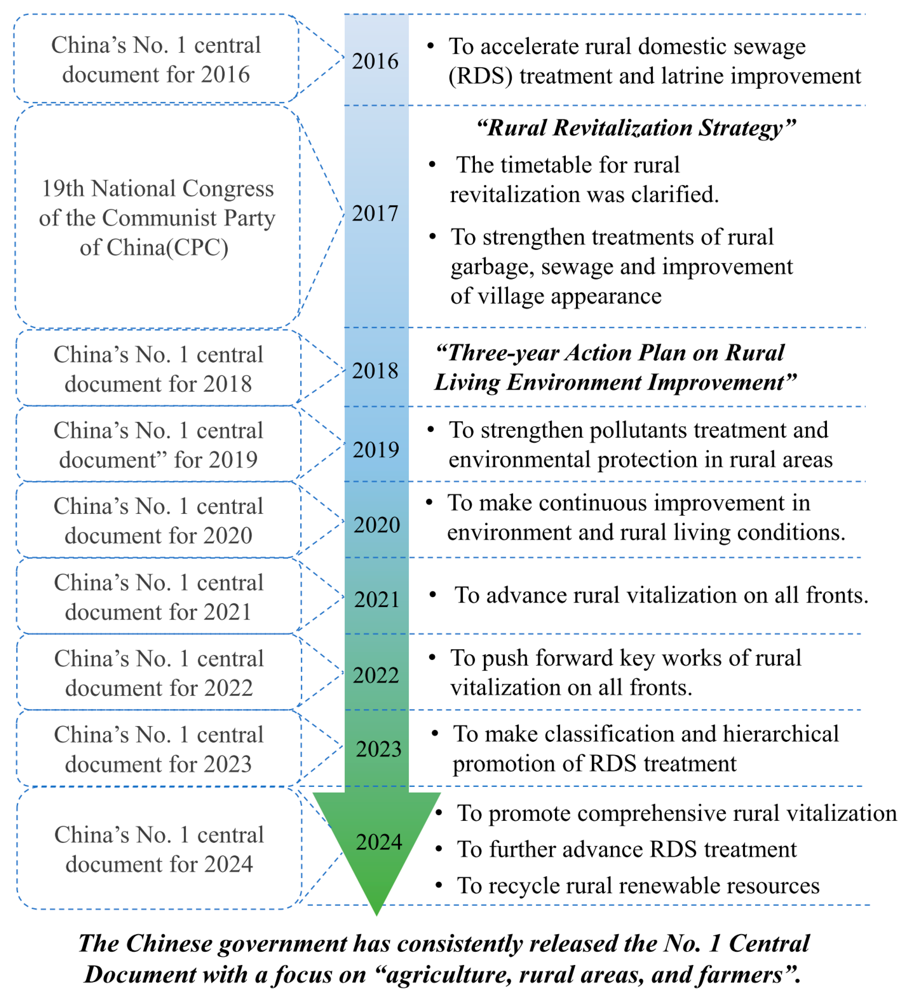 Separations 11 00287 g001