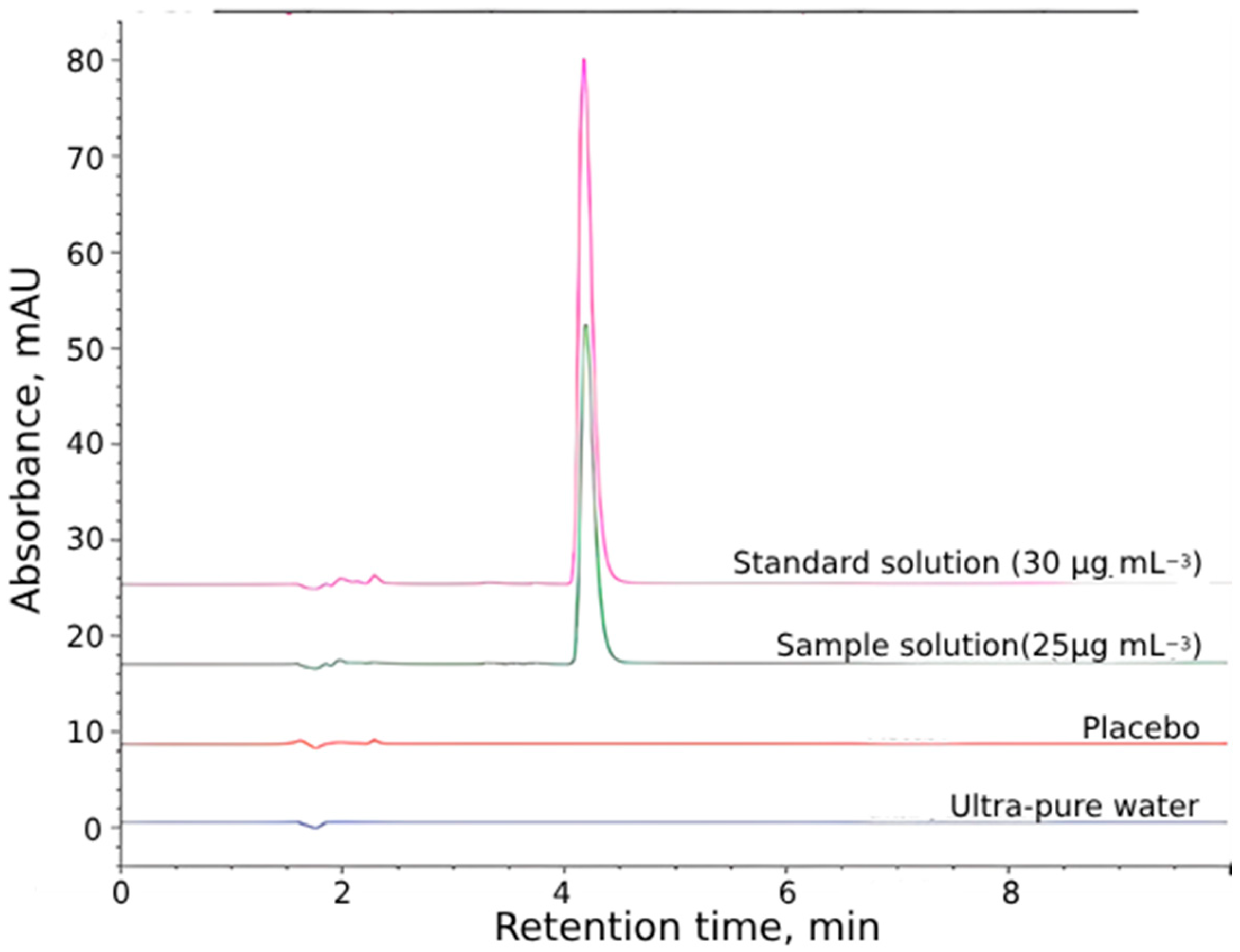 Separations 11 00290 g003