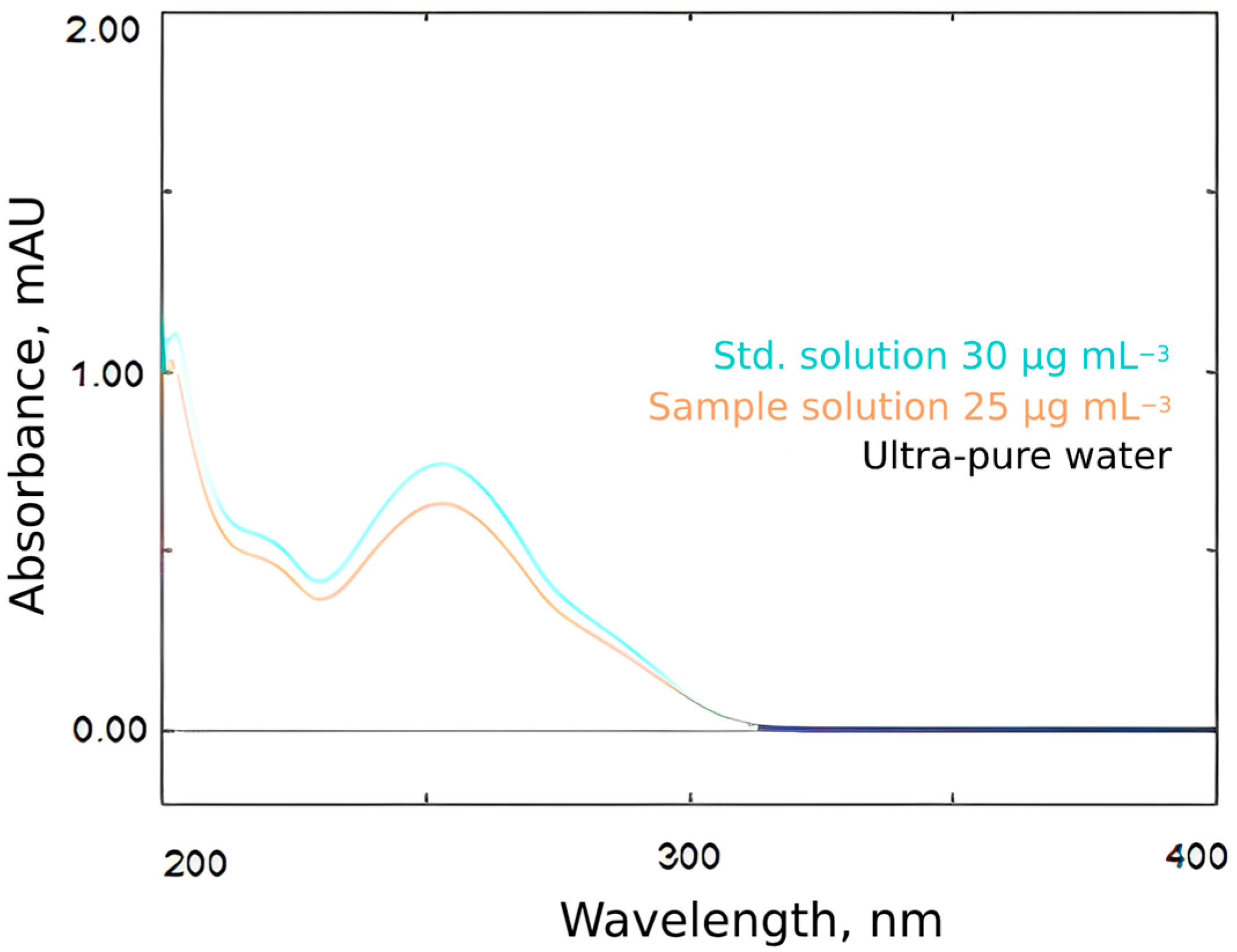 Separations 11 00290 g004