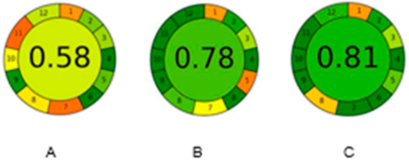 Separations 11 00290 g005