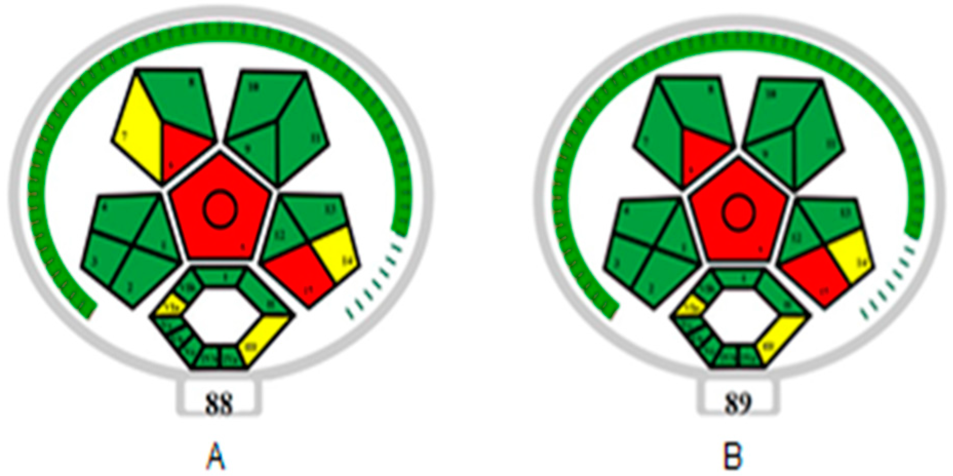 Separations 11 00290 g006