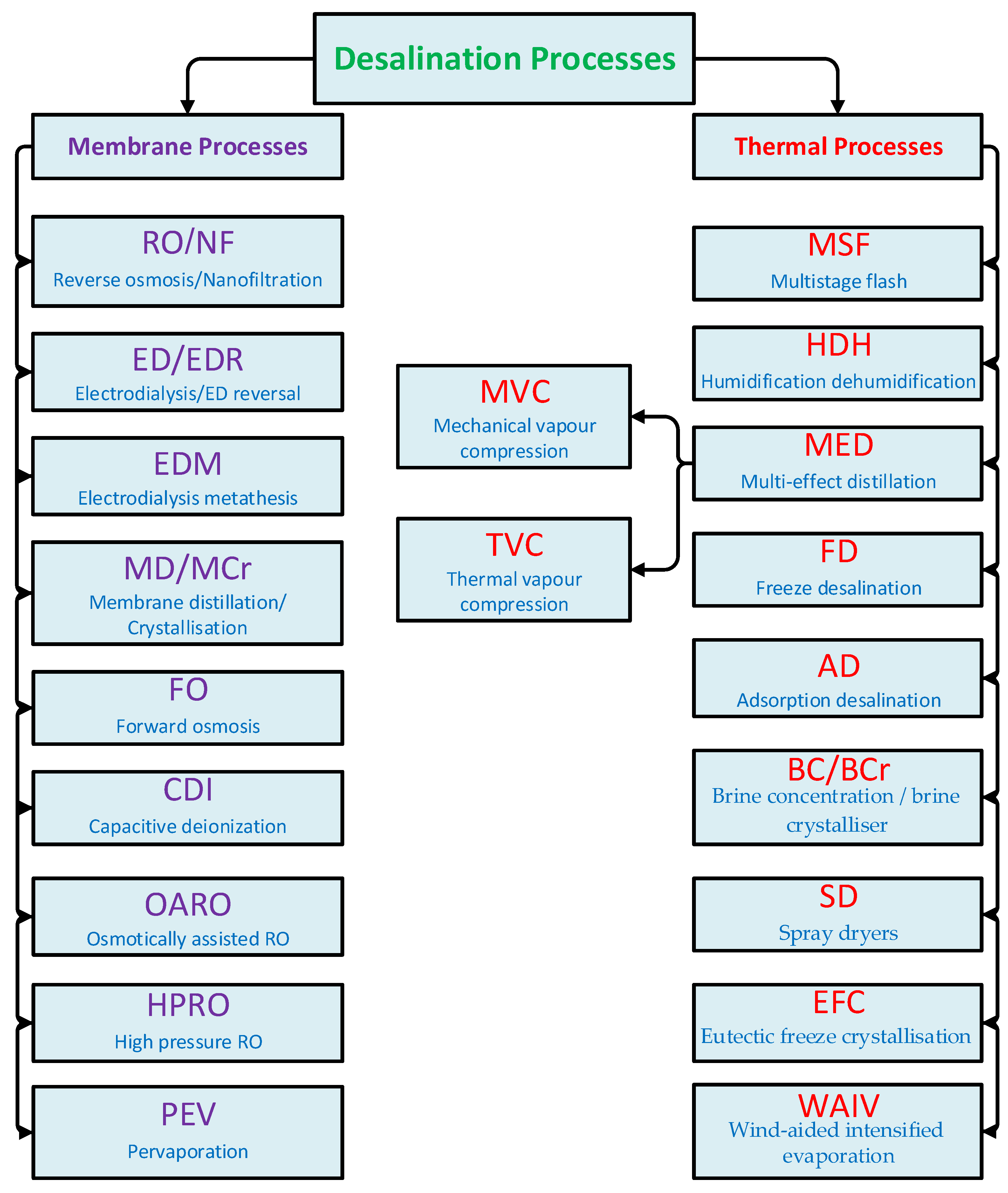 Separations 11 00291 g001