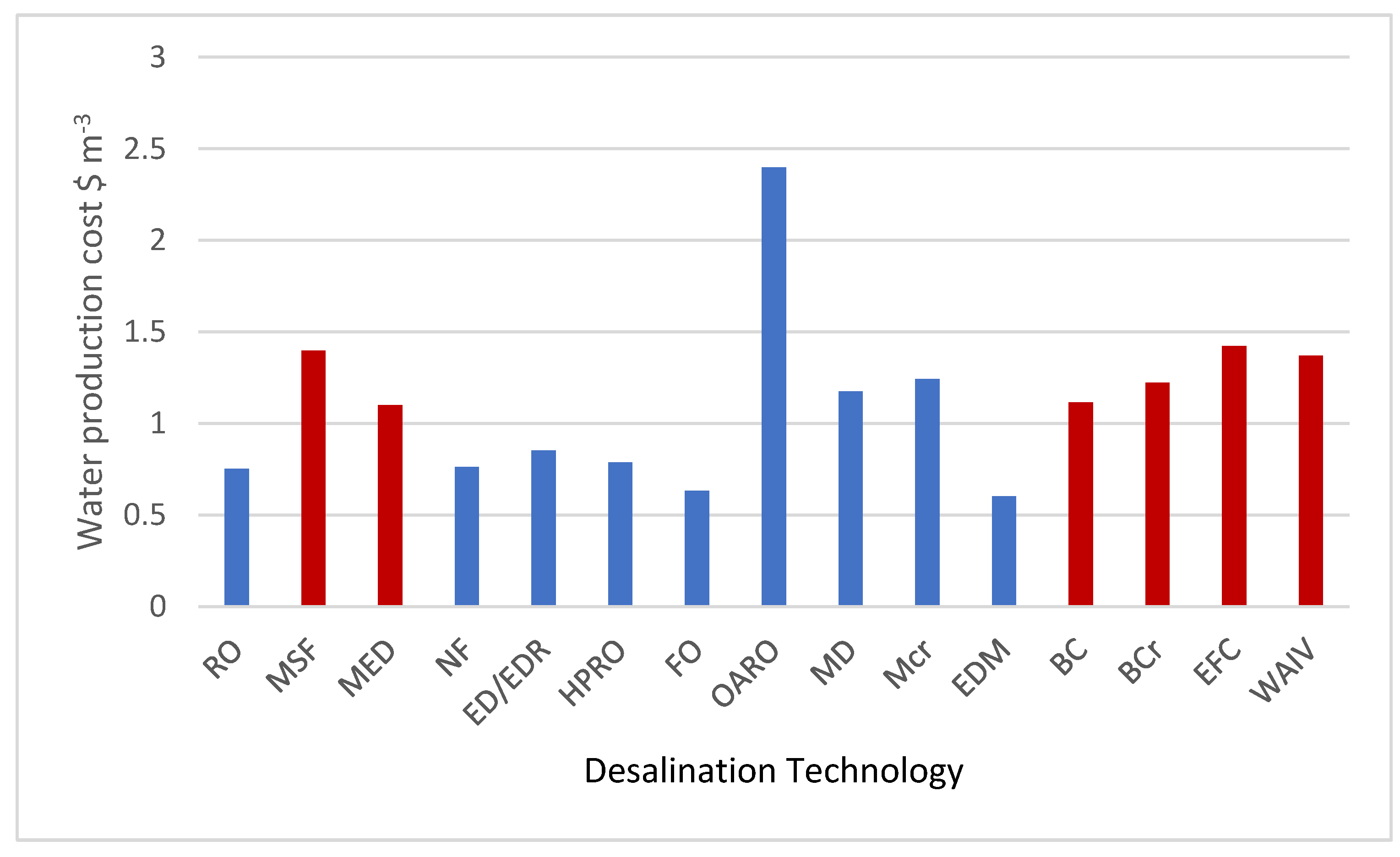 Separations 11 00291 g003