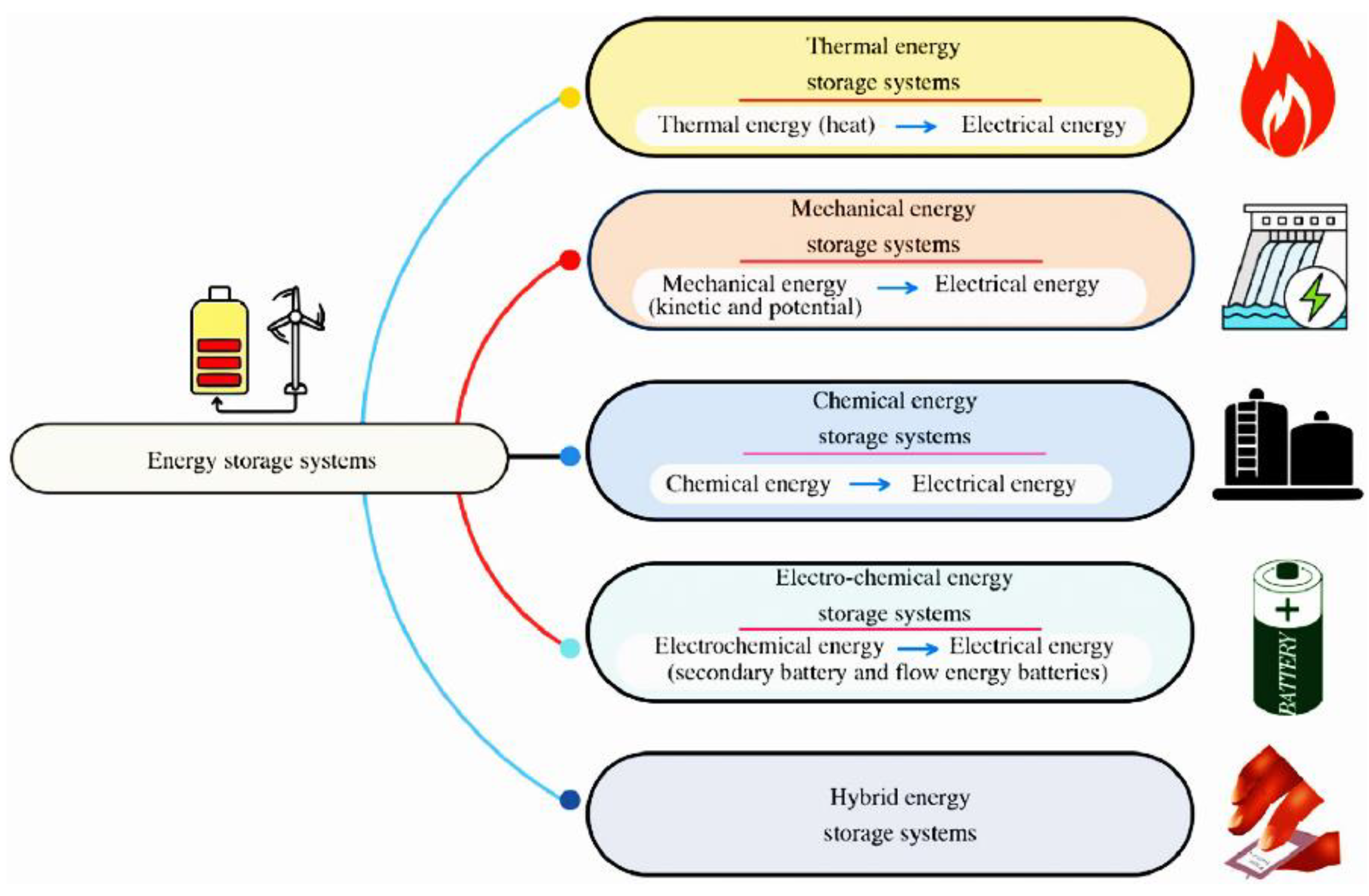 Separations 11 00291 g005
