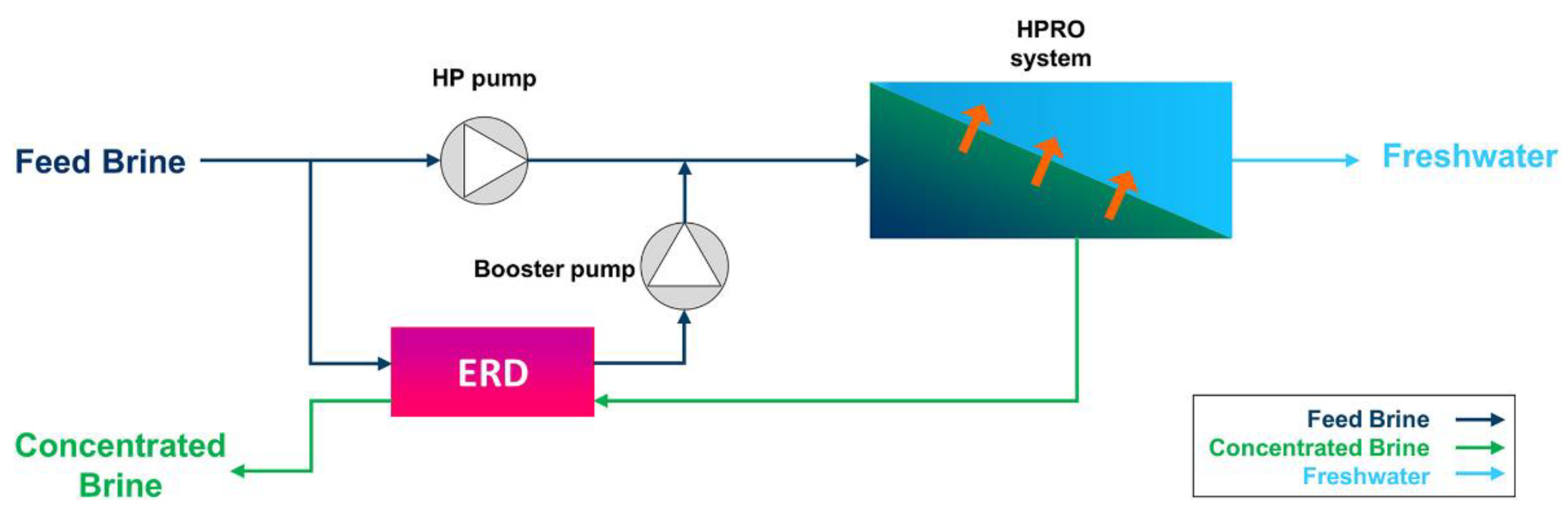 Separations 11 00291 g007