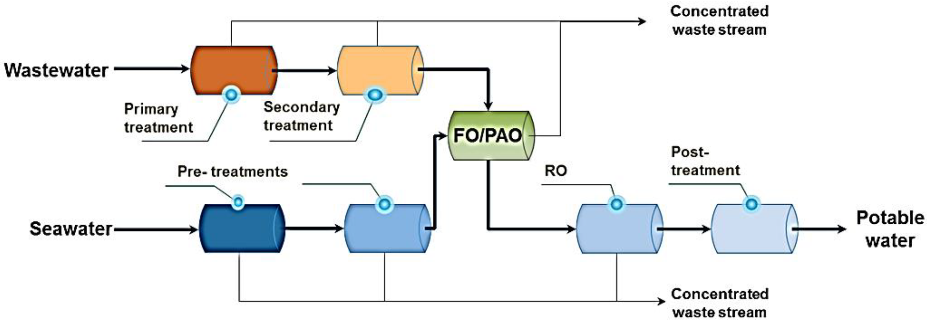 Separations 11 00291 g012