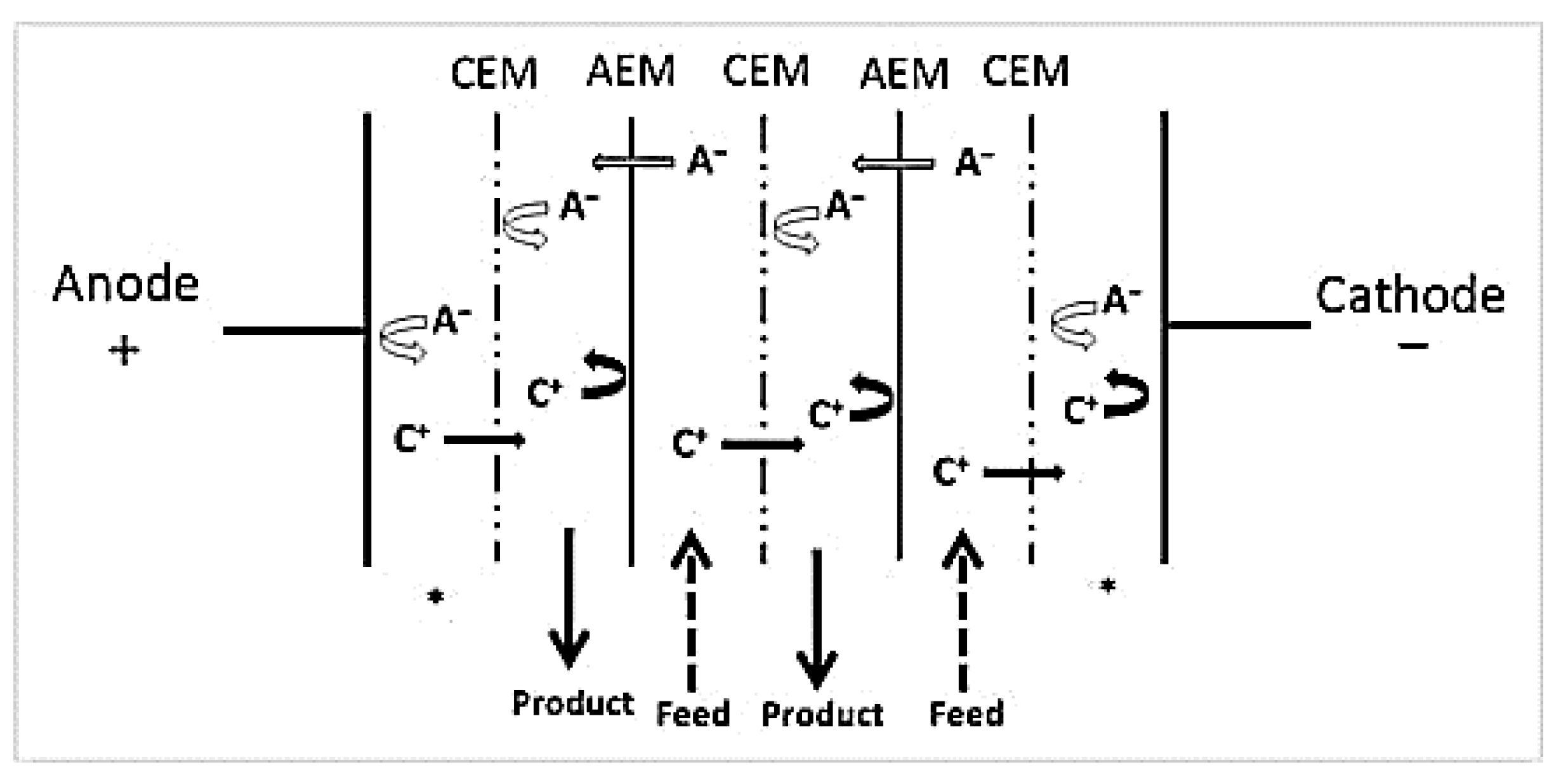 Separations 11 00291 g013