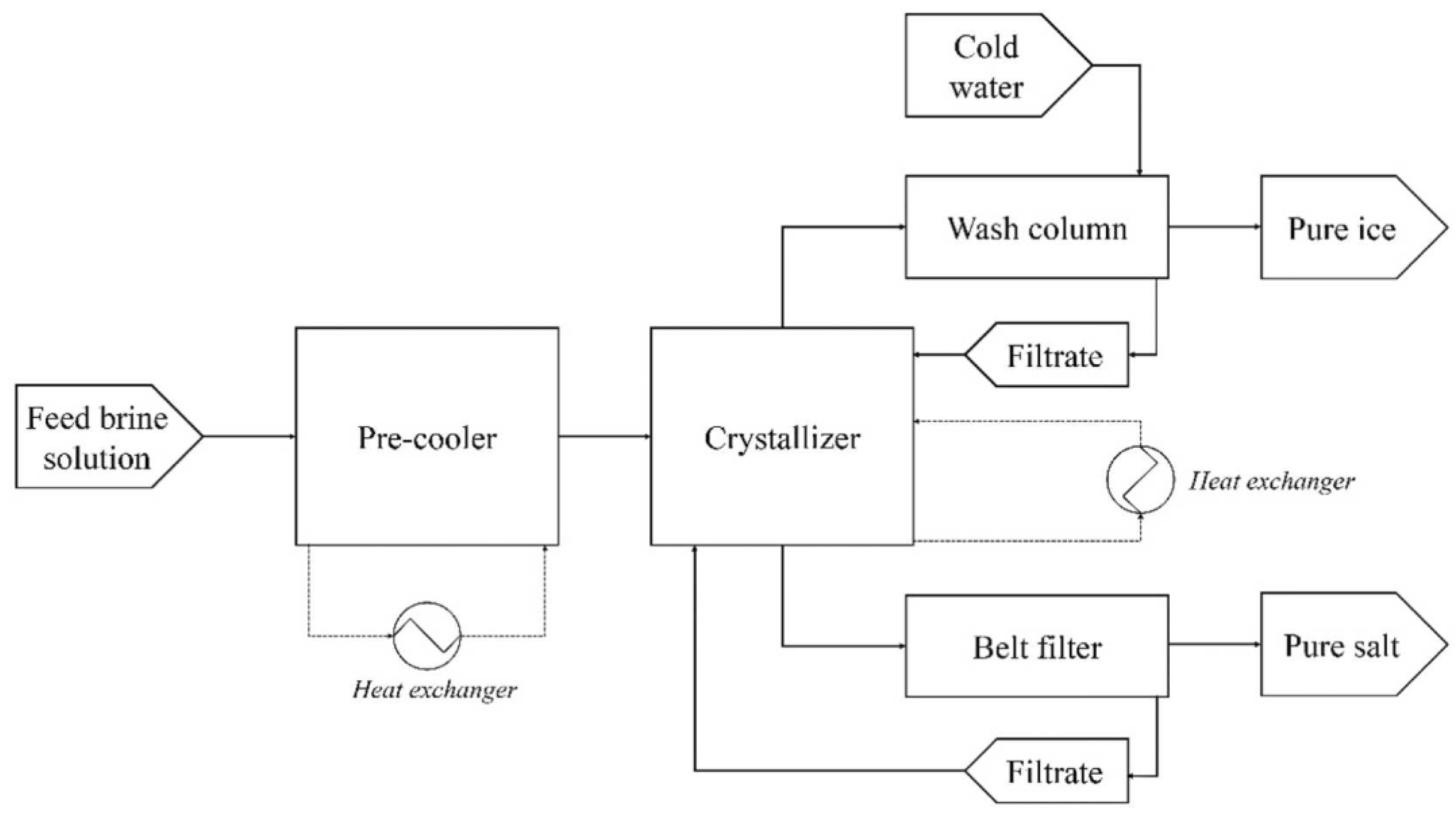 Separations 11 00291 g021
