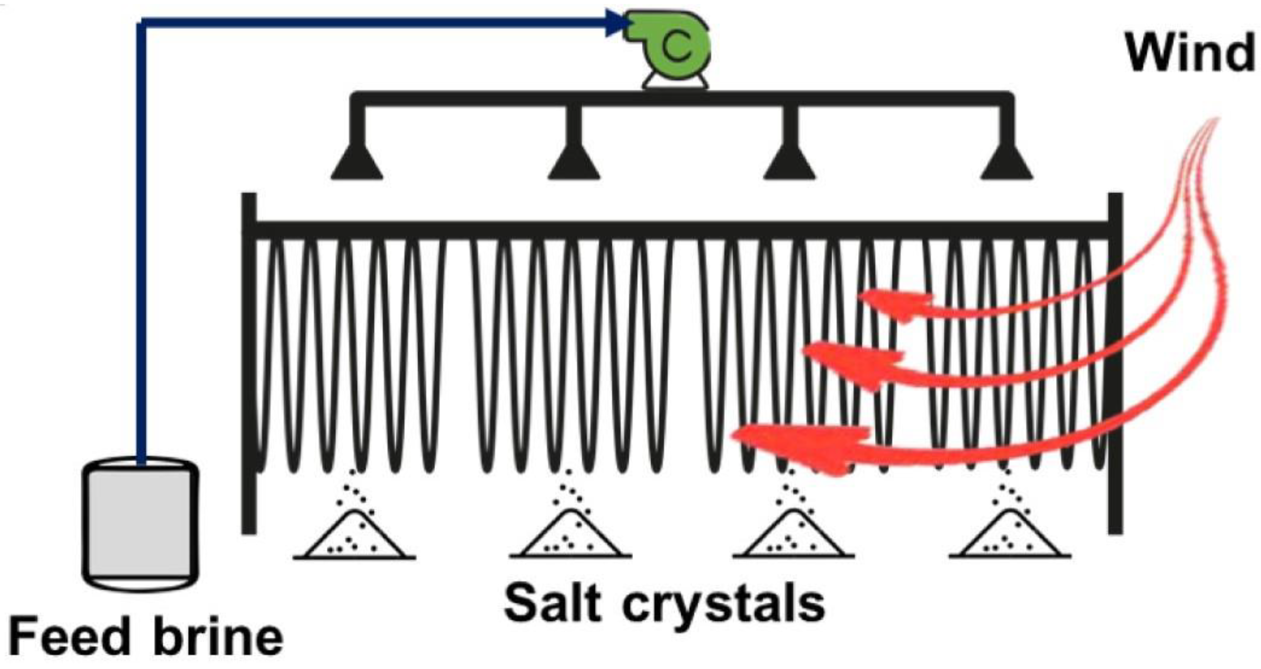 Separations 11 00291 g022