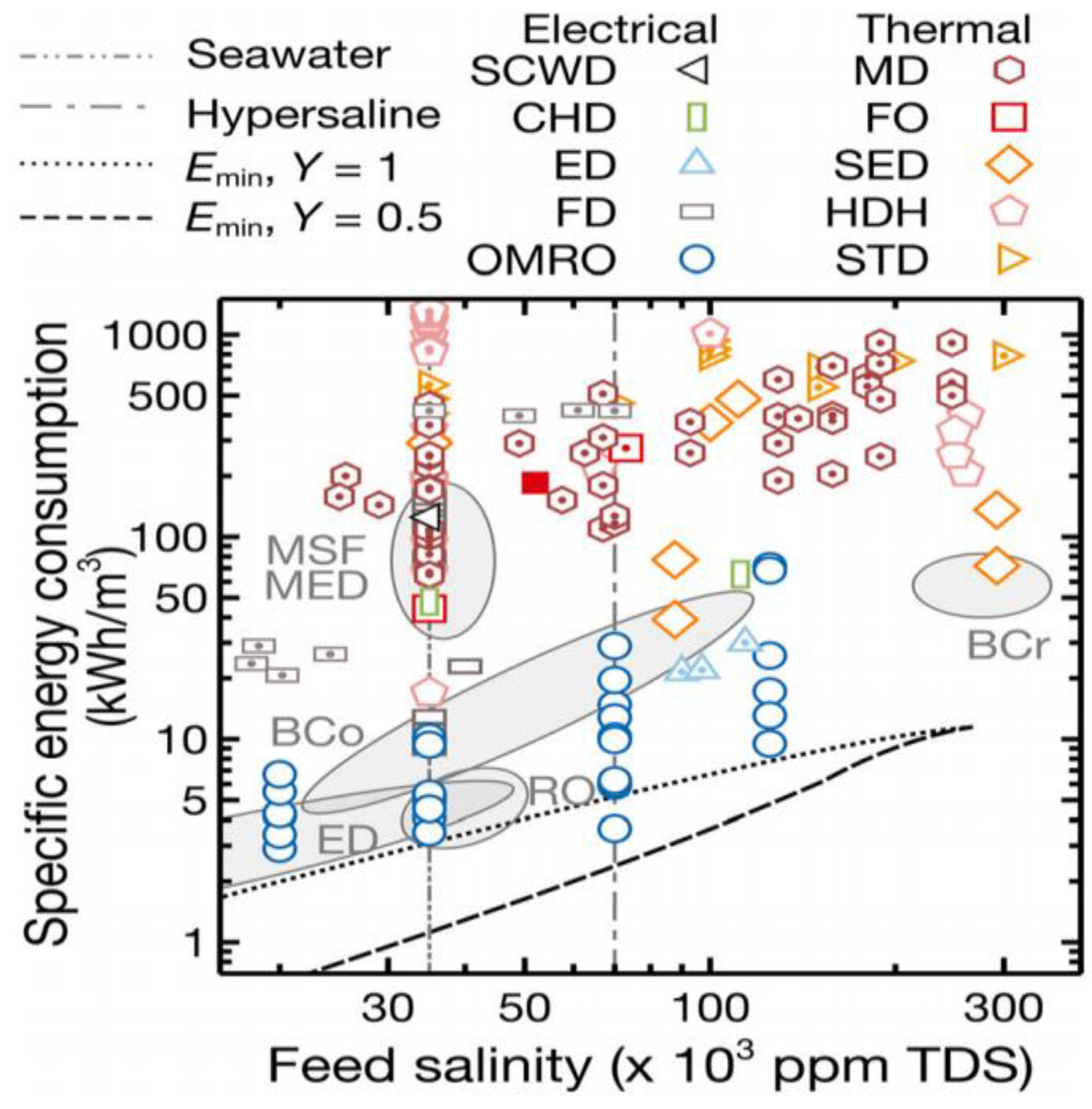 Separations 11 00291 g023