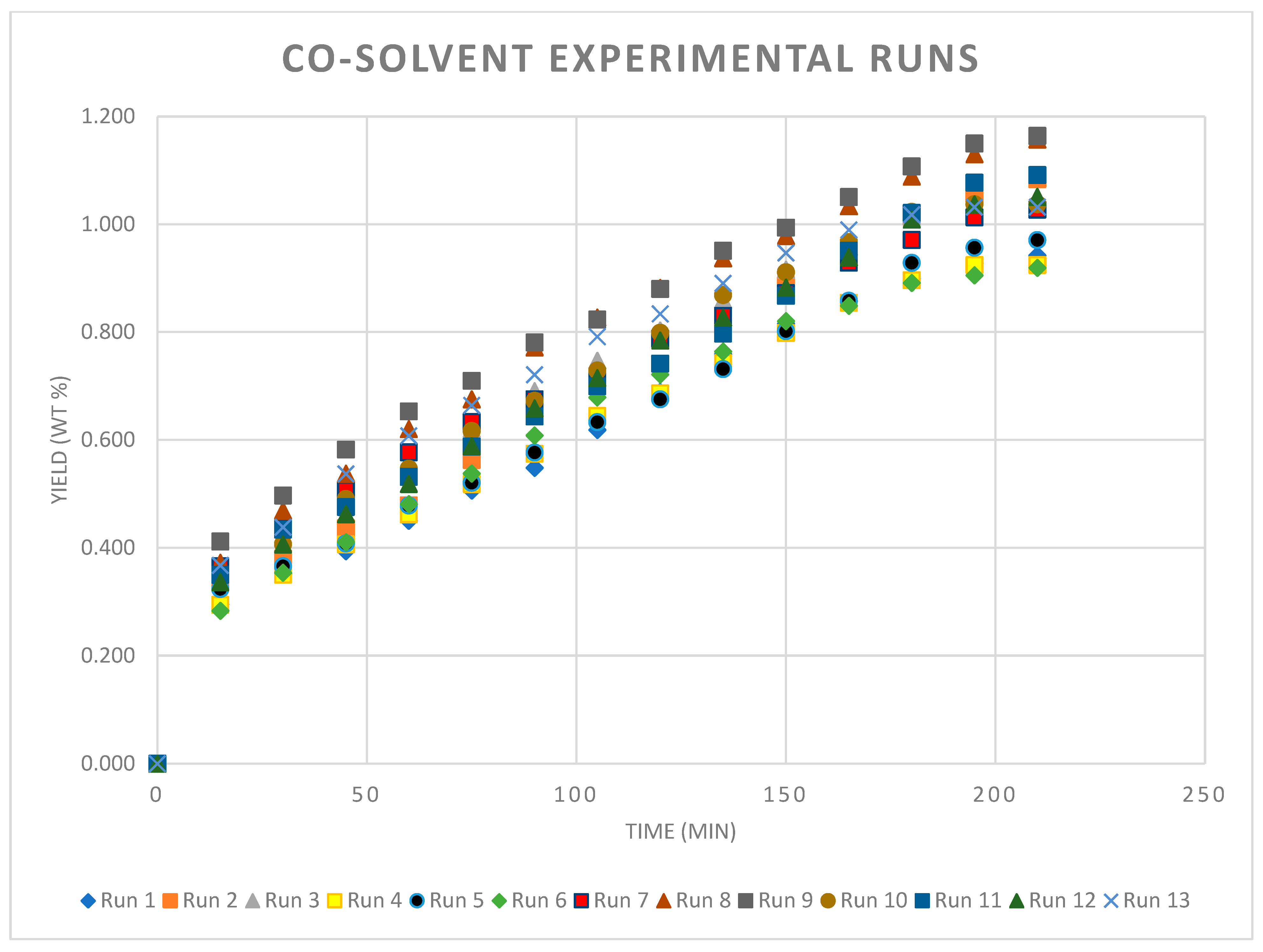 Separations 11 00295 g003