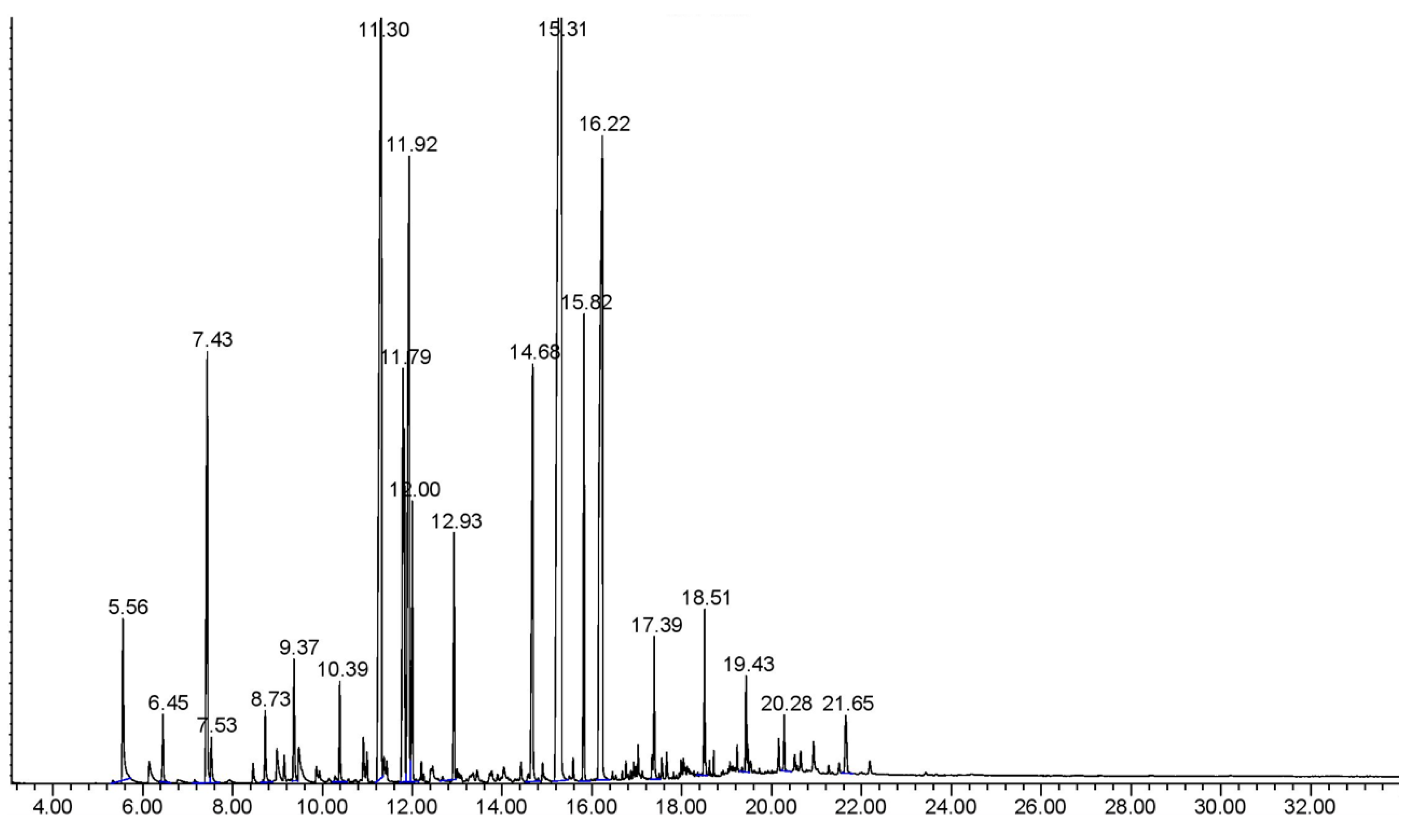 Separations 11 00295 g004