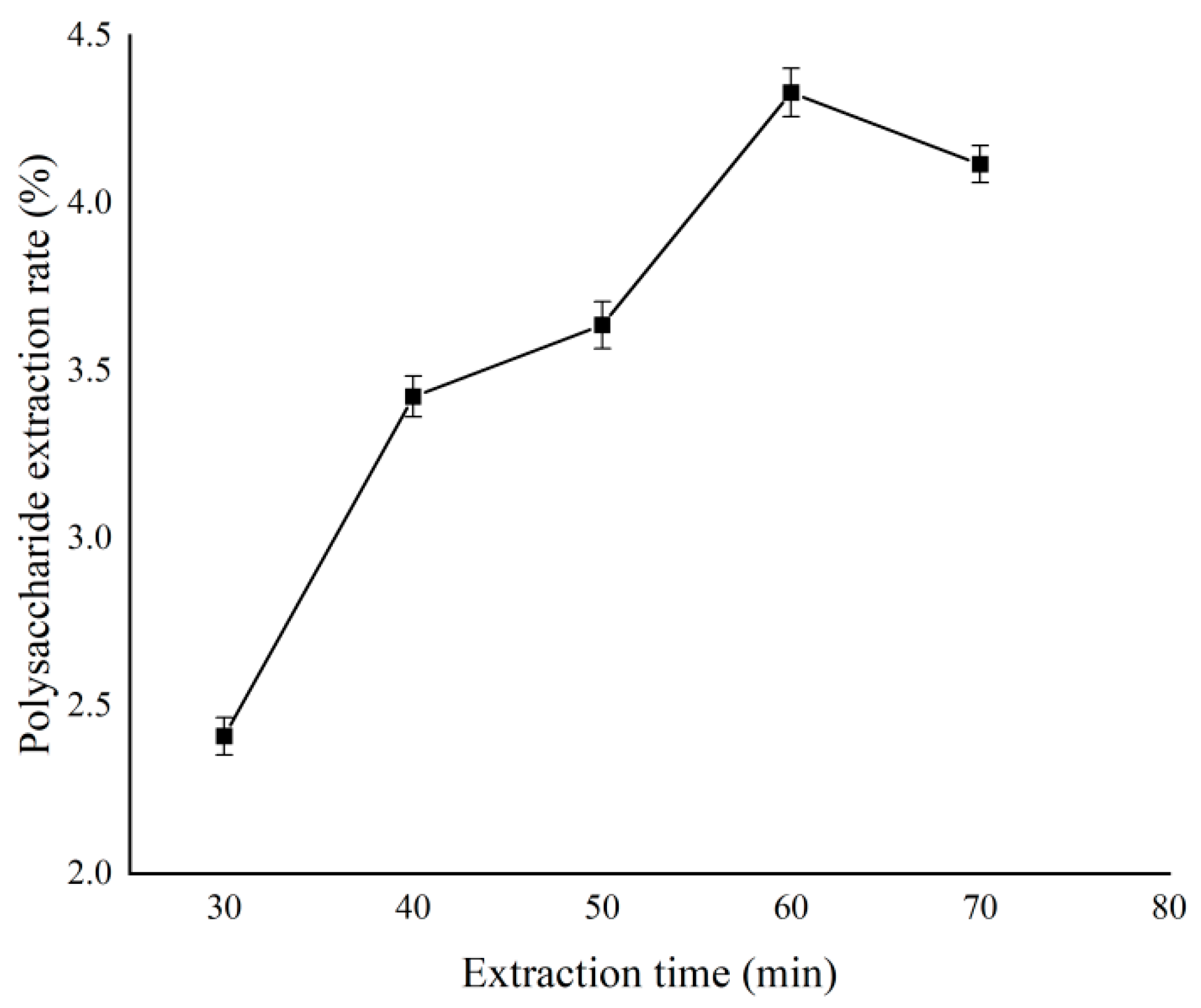 Separations 11 00296 g002
