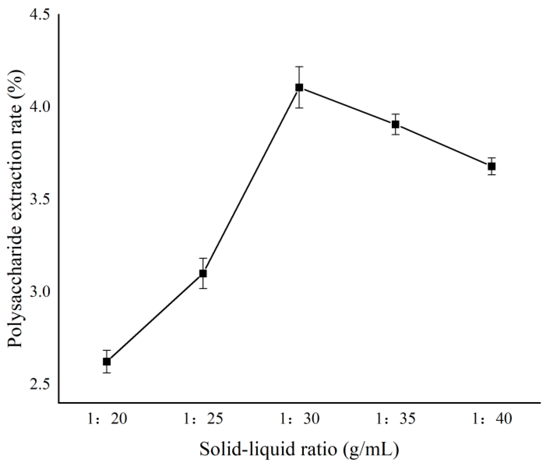 Separations 11 00296 g004