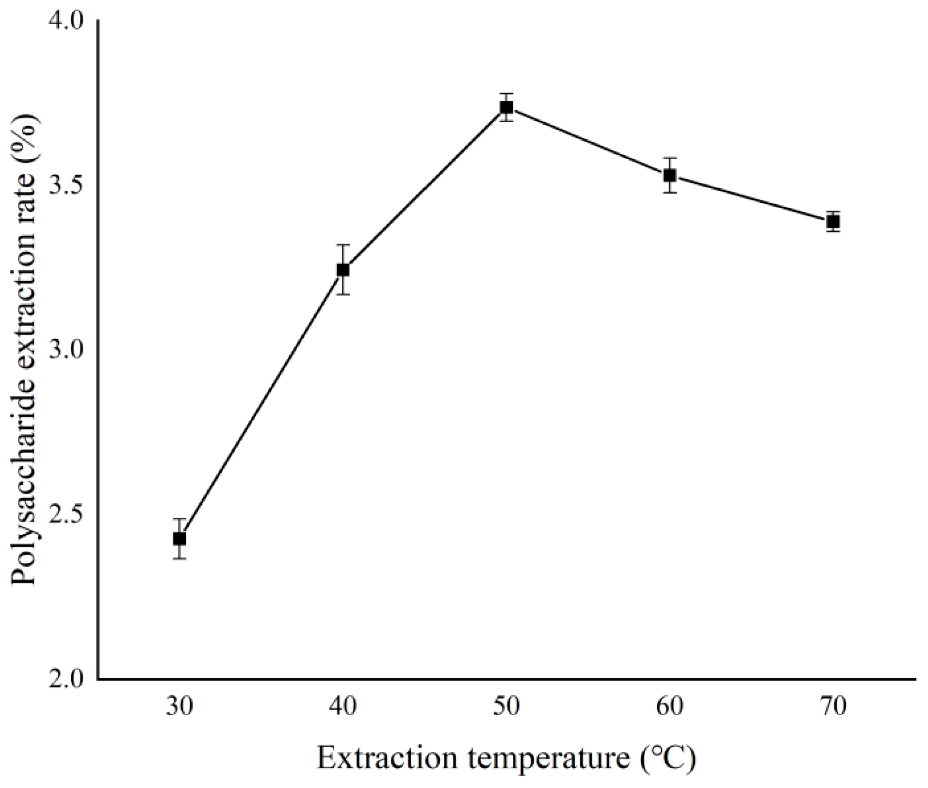 Separations 11 00296 g007